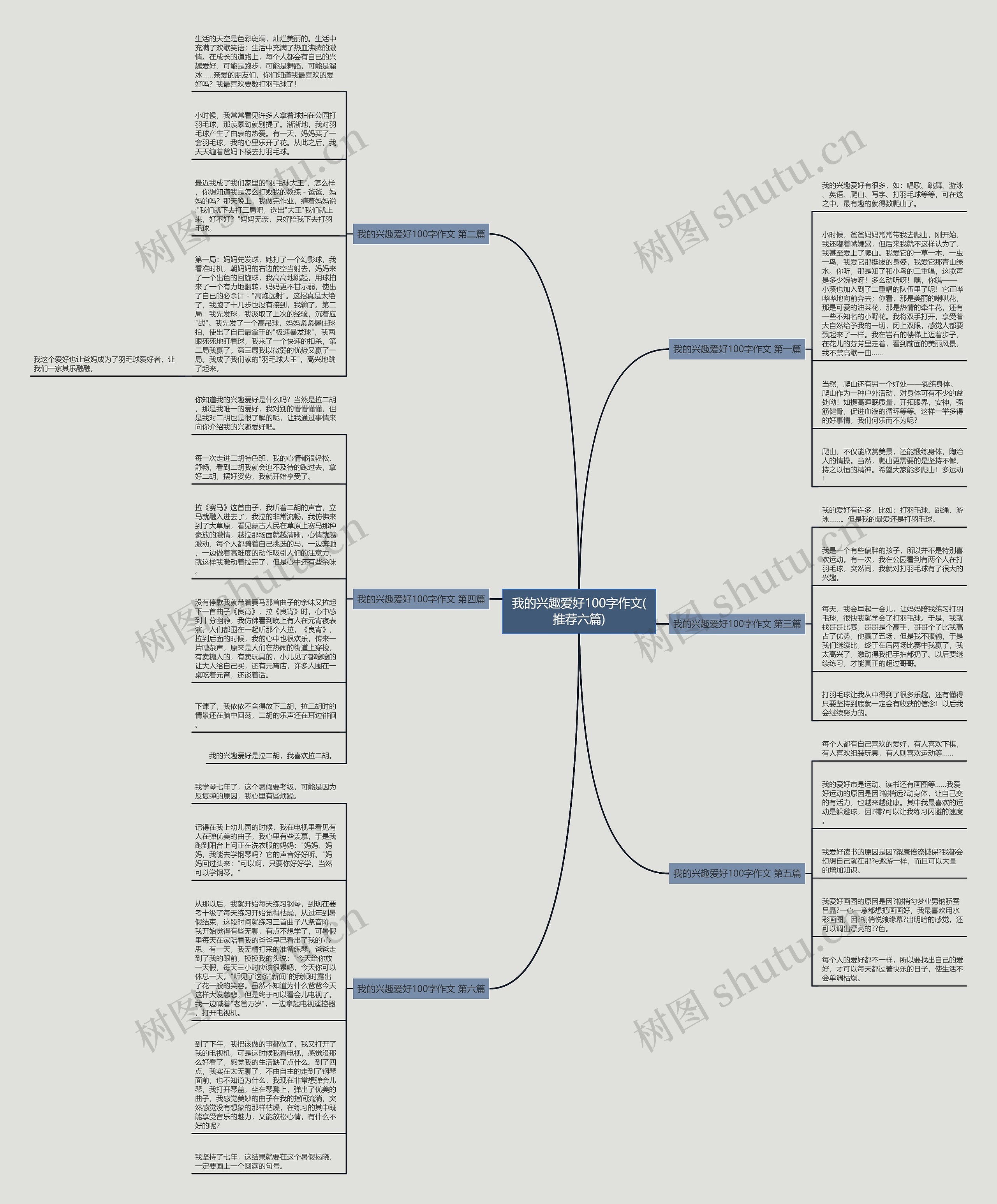 我的兴趣爱好100字作文(推荐六篇)思维导图