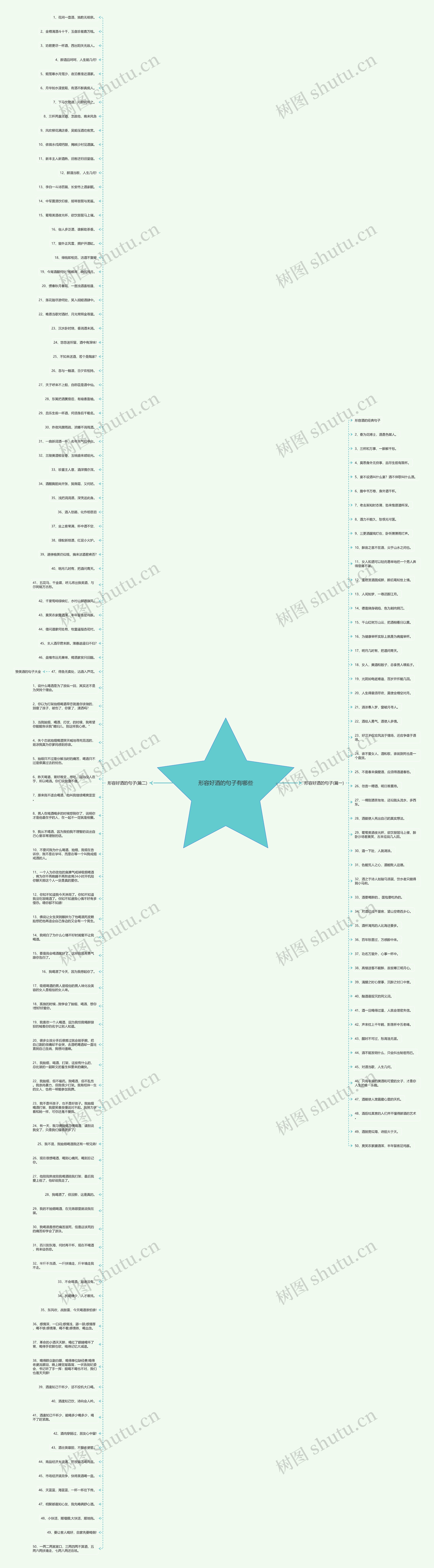 形容好酒的句子有哪些思维导图