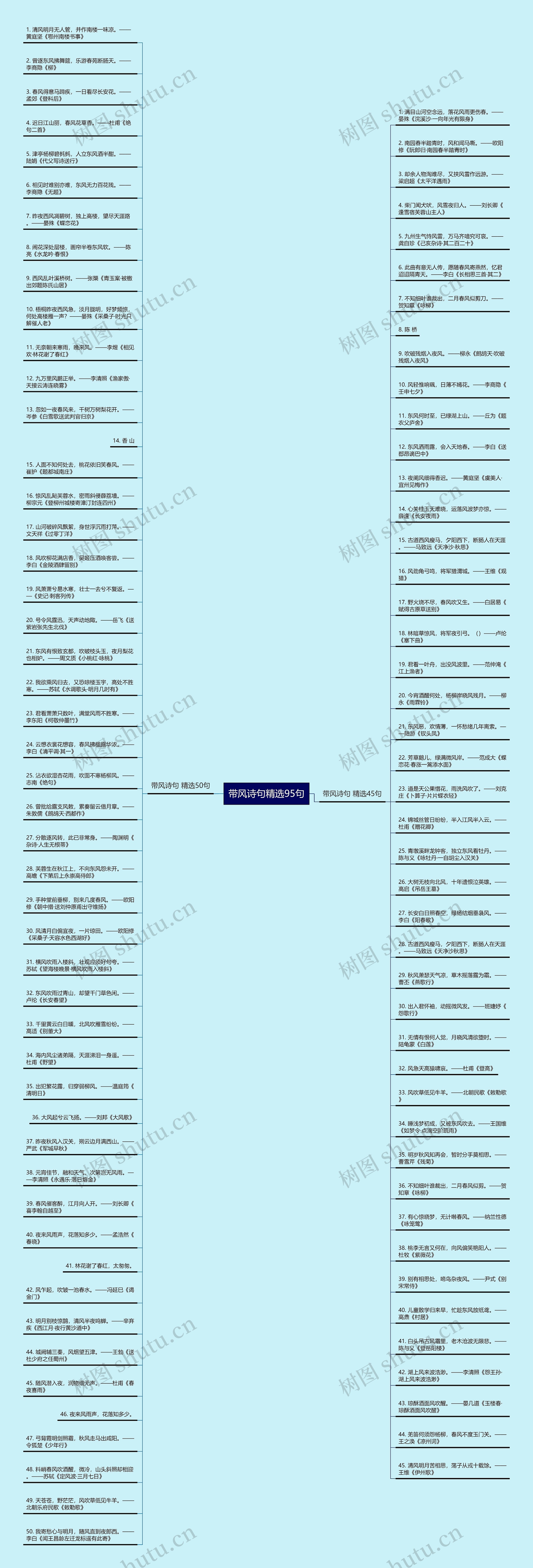 带风诗句精选95句思维导图