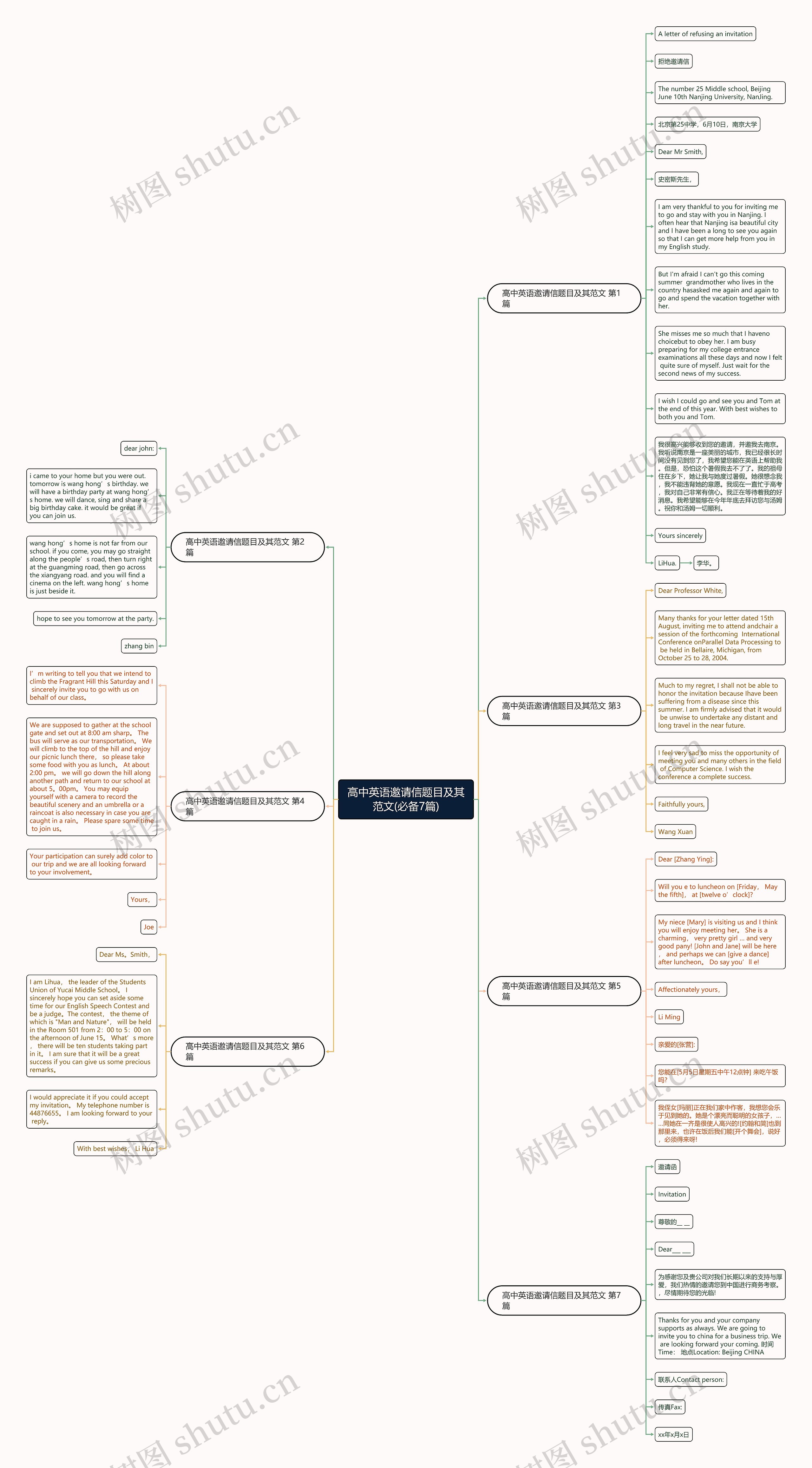 高中英语邀请信题目及其范文(必备7篇)思维导图
