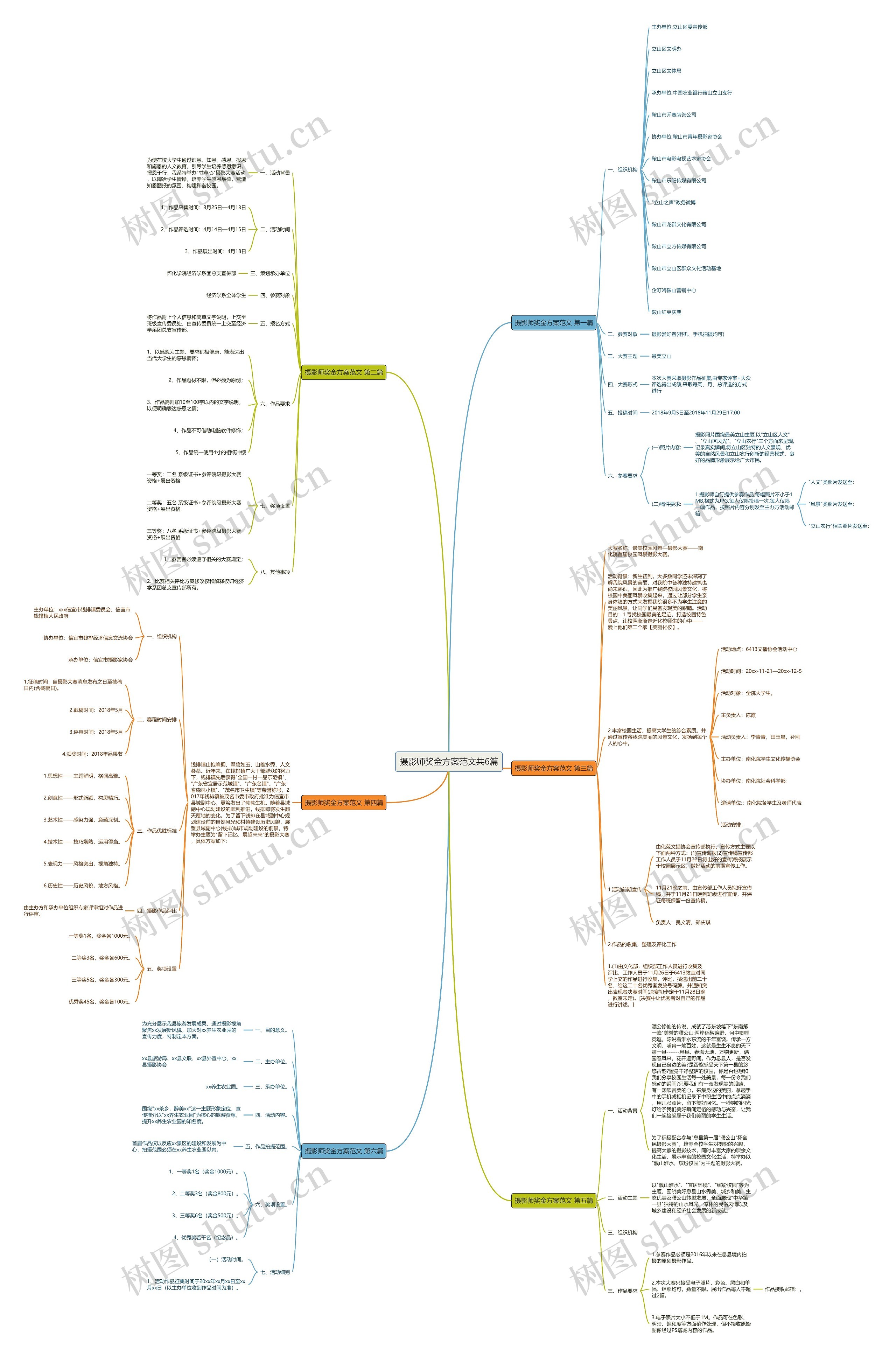 摄影师奖金方案范文共6篇思维导图