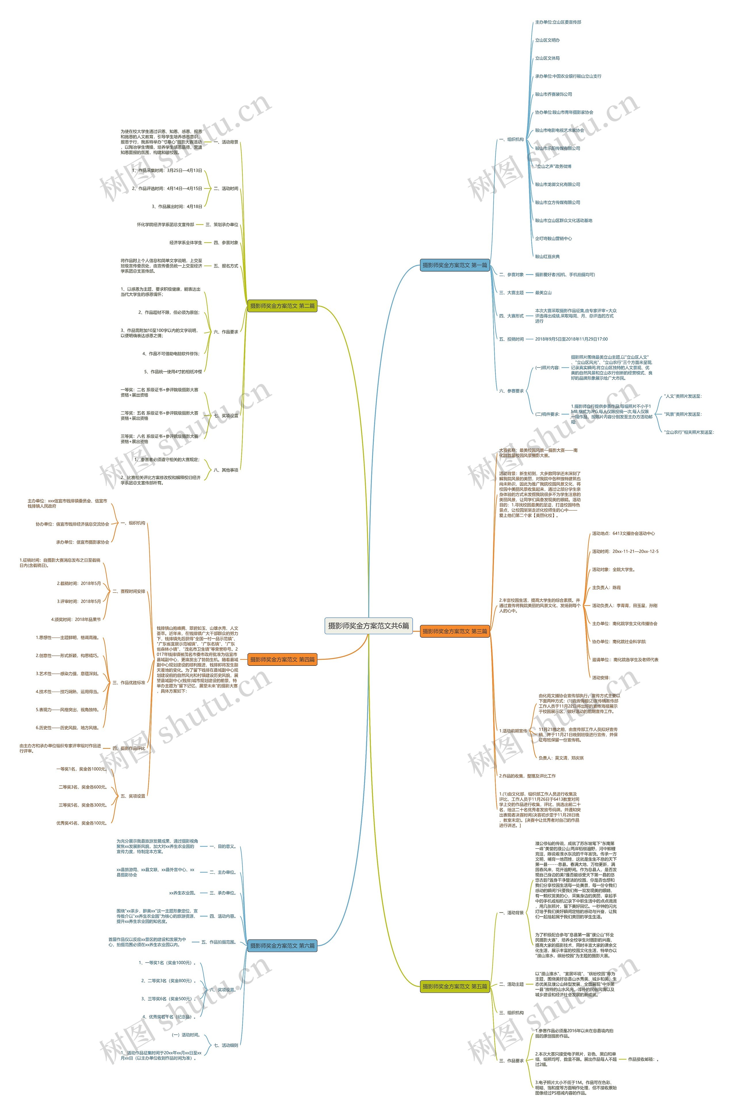 摄影师奖金方案范文共6篇 摄影师奖金方案范文共6篇