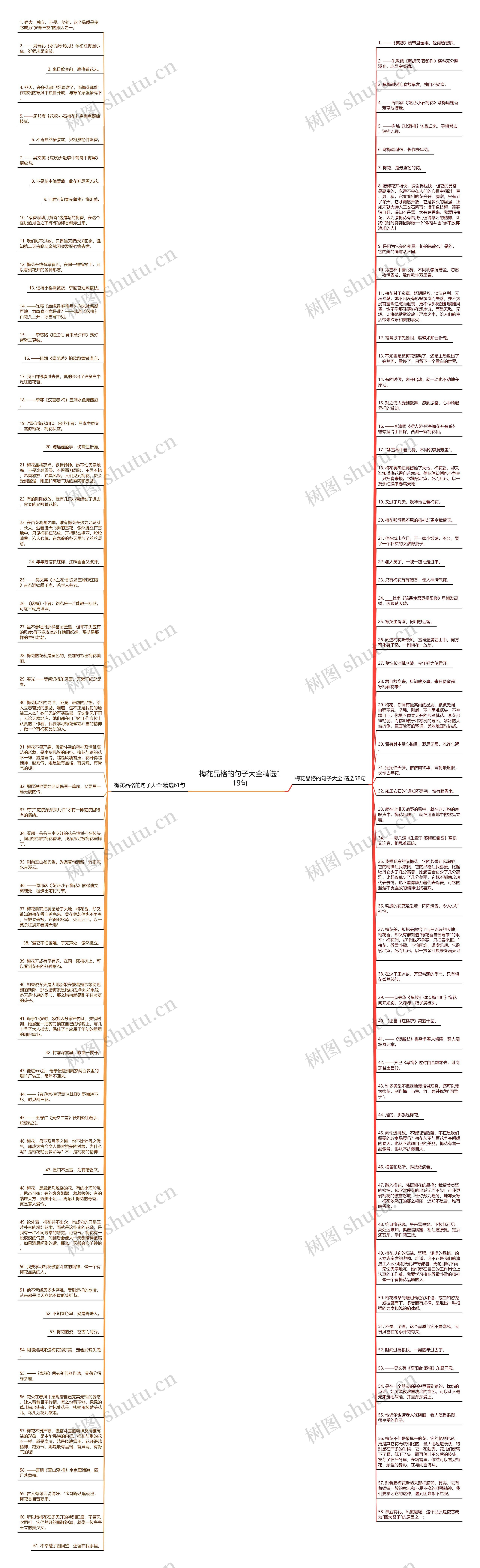 梅花品格的句子大全精选119句思维导图