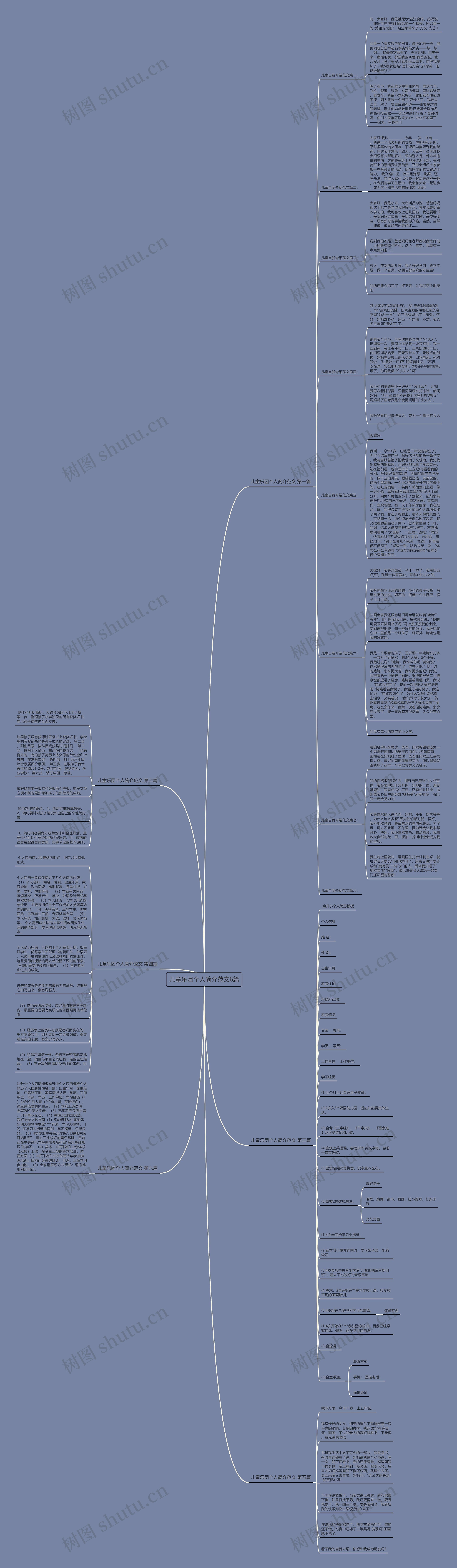 儿童乐团个人简介范文6篇思维导图