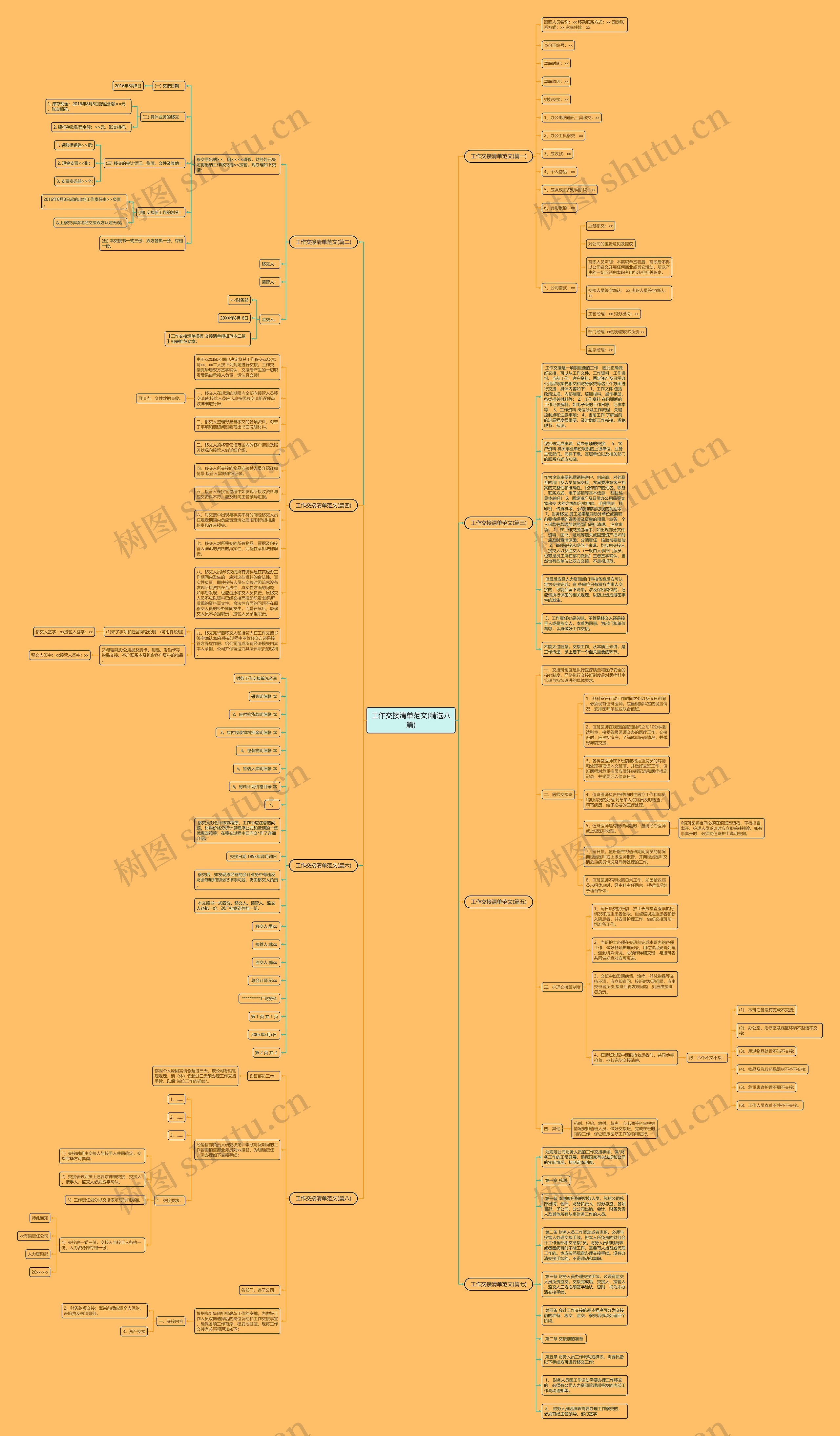工作交接清单范文(精选八篇)思维导图