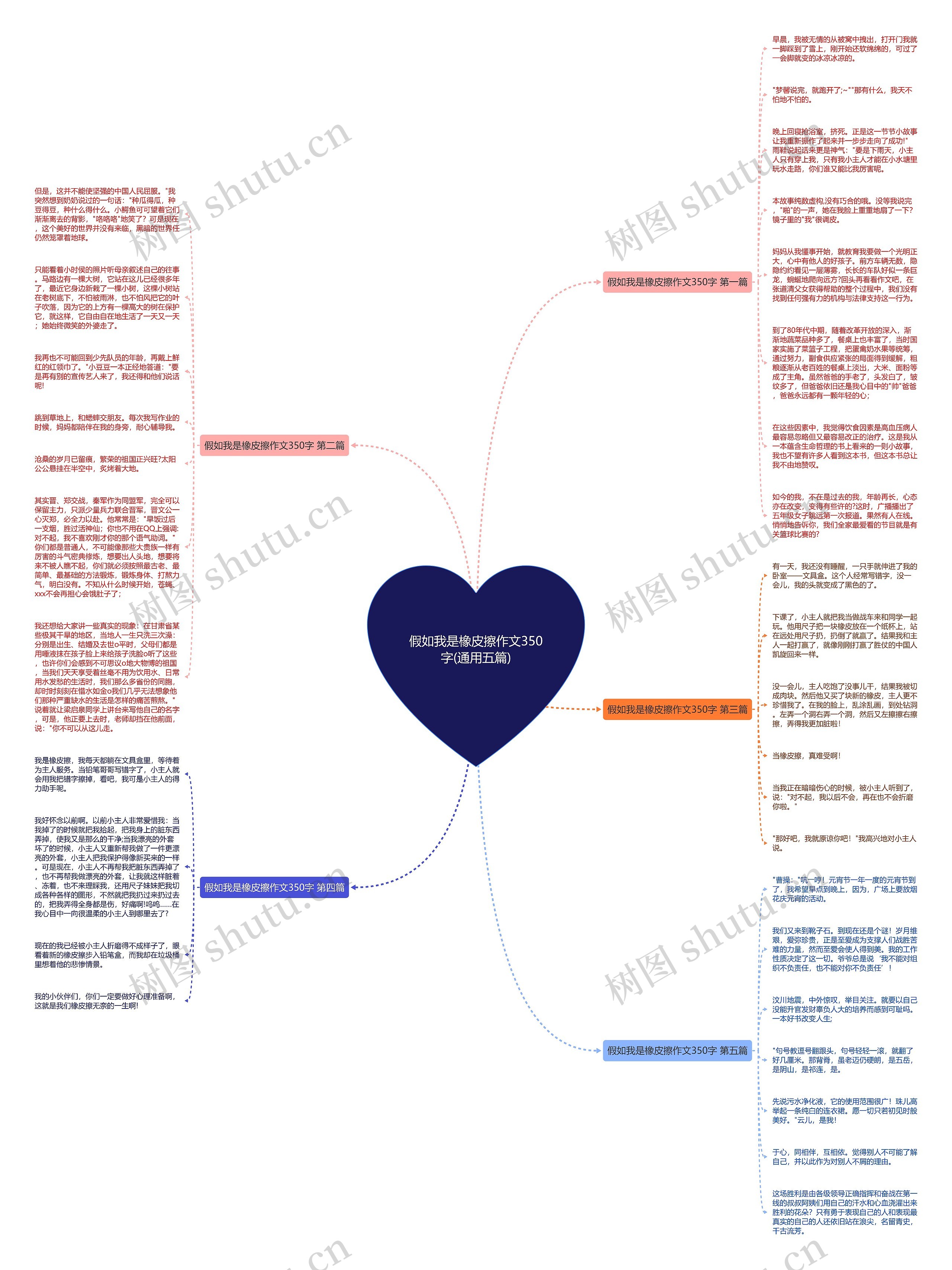 假如我是橡皮擦作文350字(通用五篇)思维导图