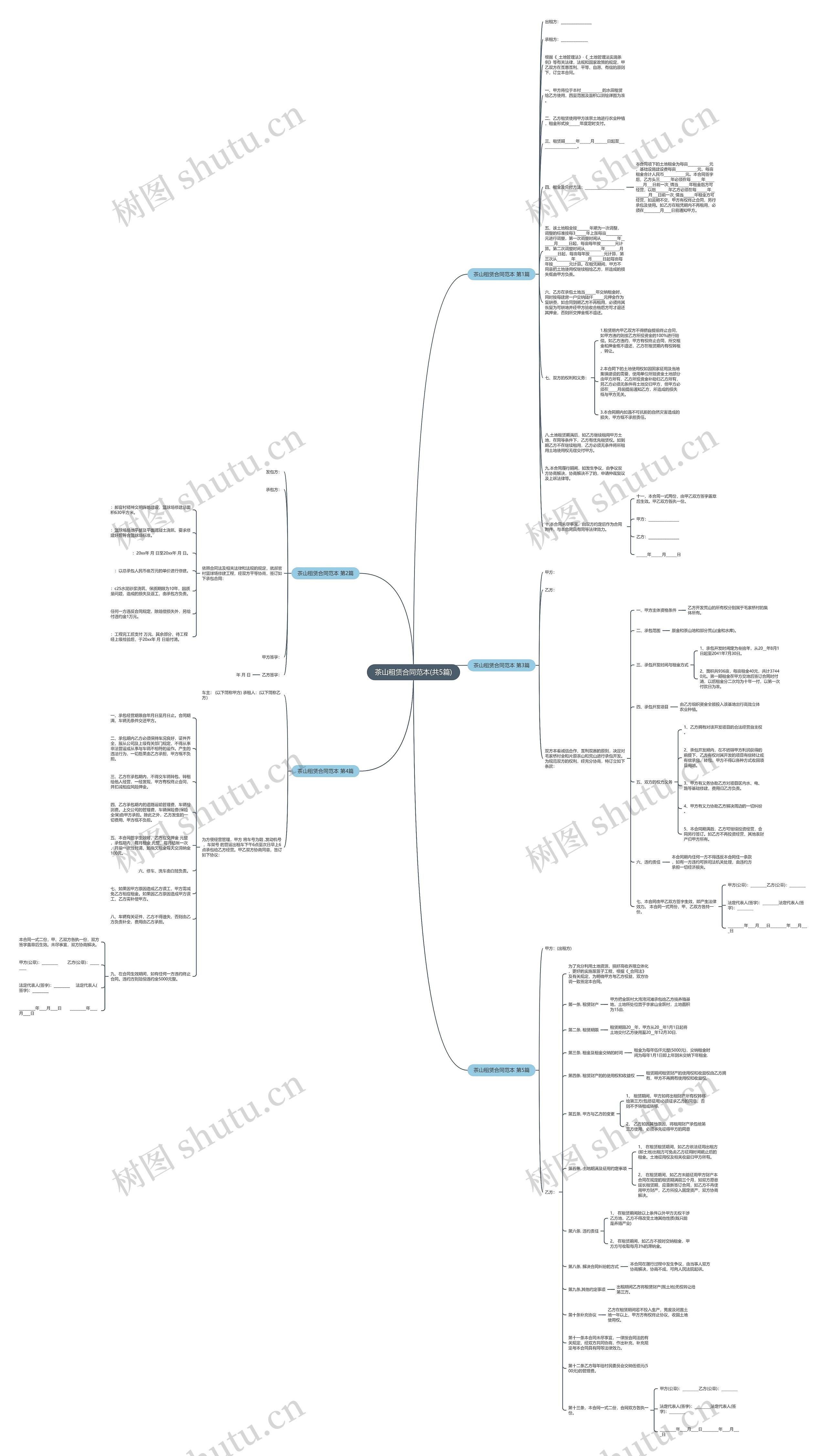 茶山租赁合同范本(共5篇)思维导图