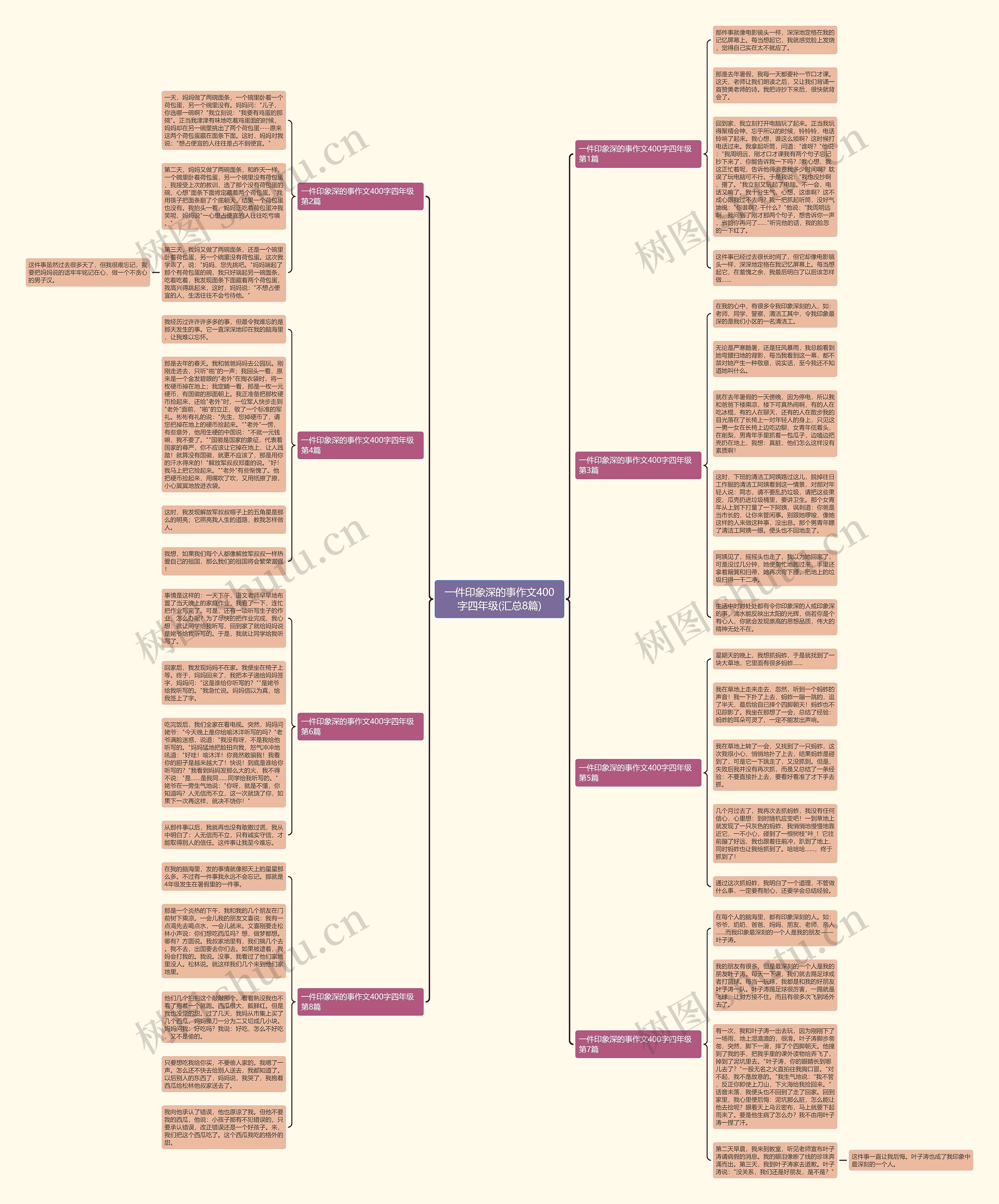 一件印象深的事作文400字四年级(汇总8篇) 一件印象深的事作文400字四年级(汇总8篇)