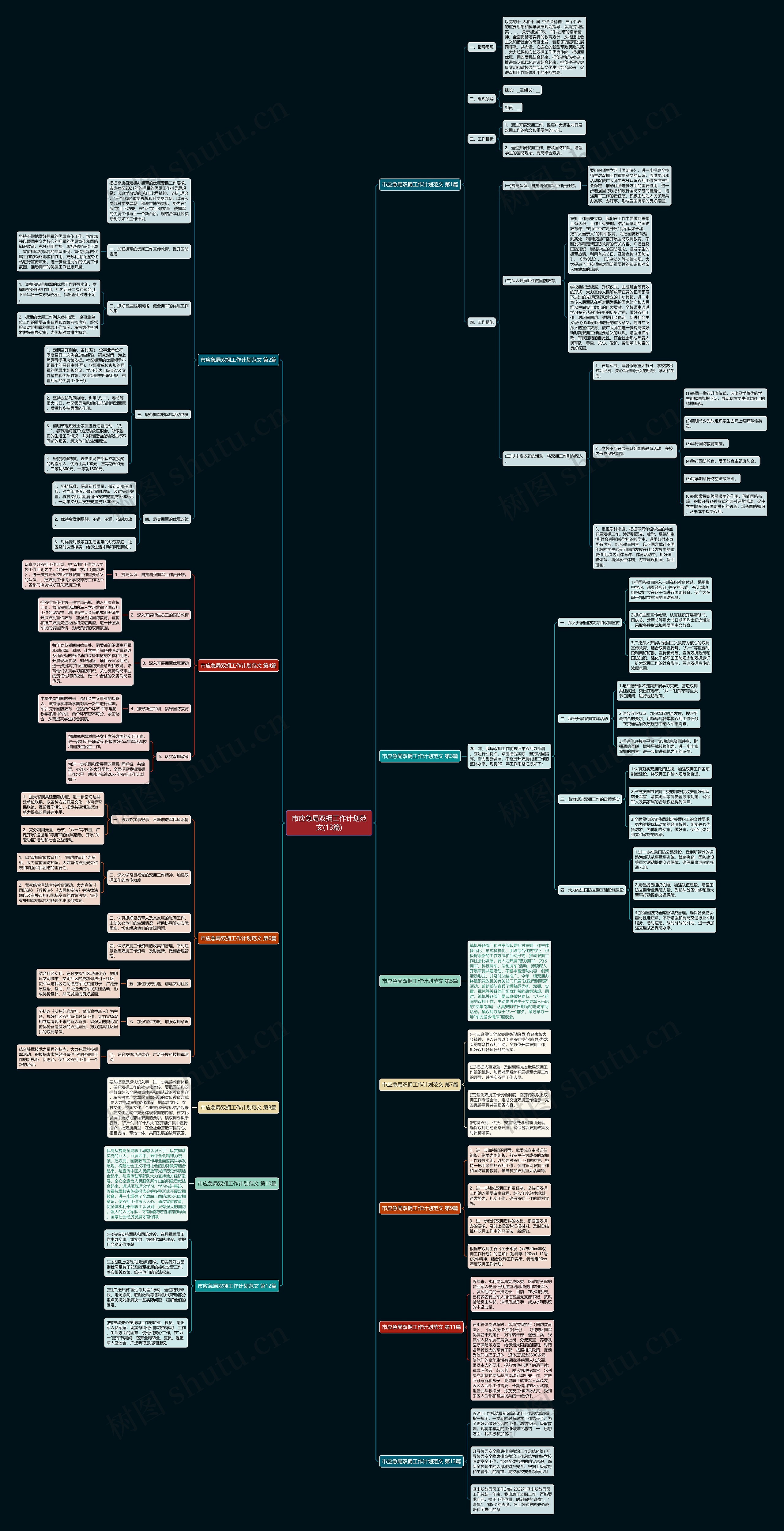 市应急局双拥工作计划范文(13篇) 市应急局双拥工作计划范文(13篇)