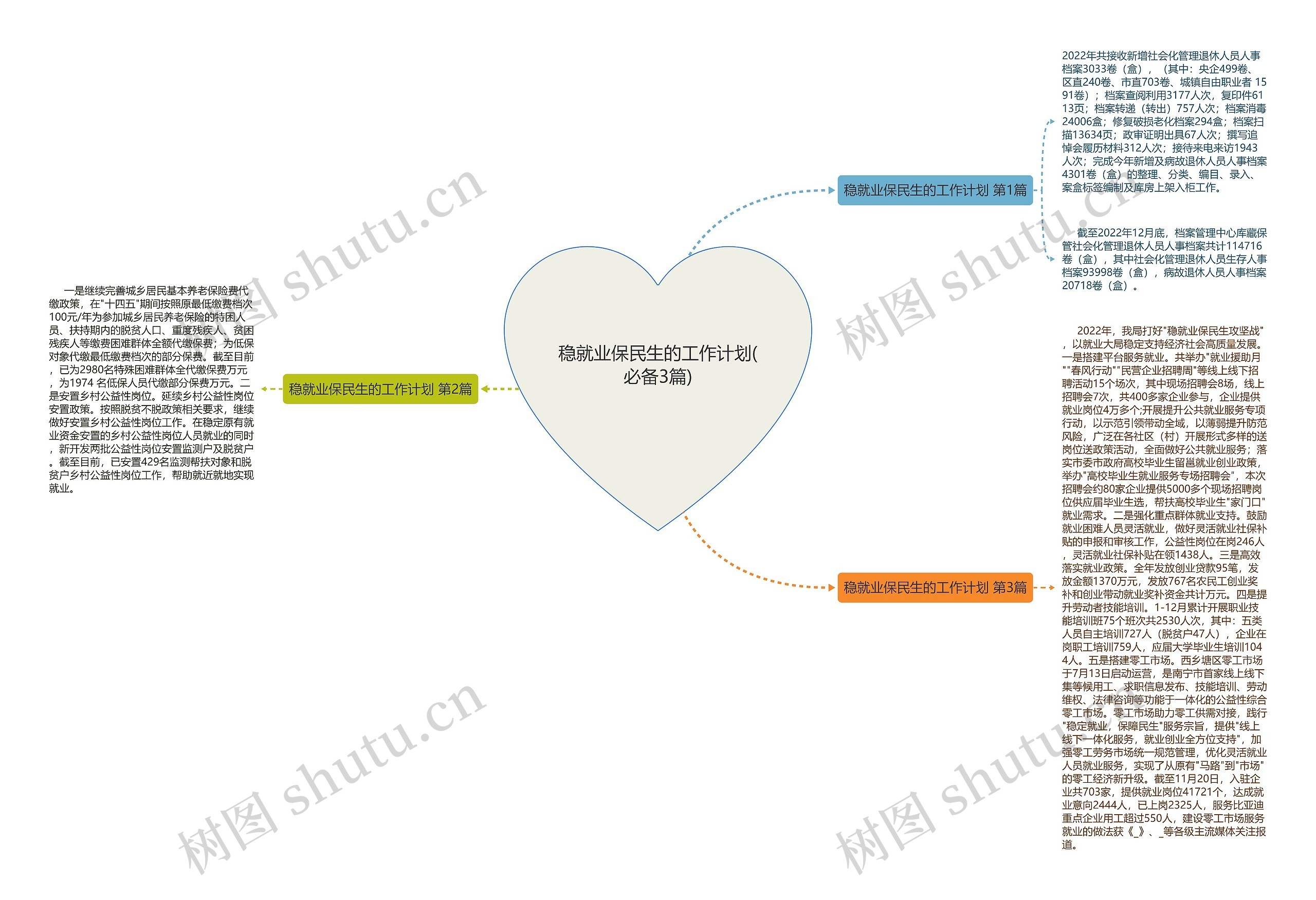 稳就业保民生的工作计划(必备3篇)思维导图