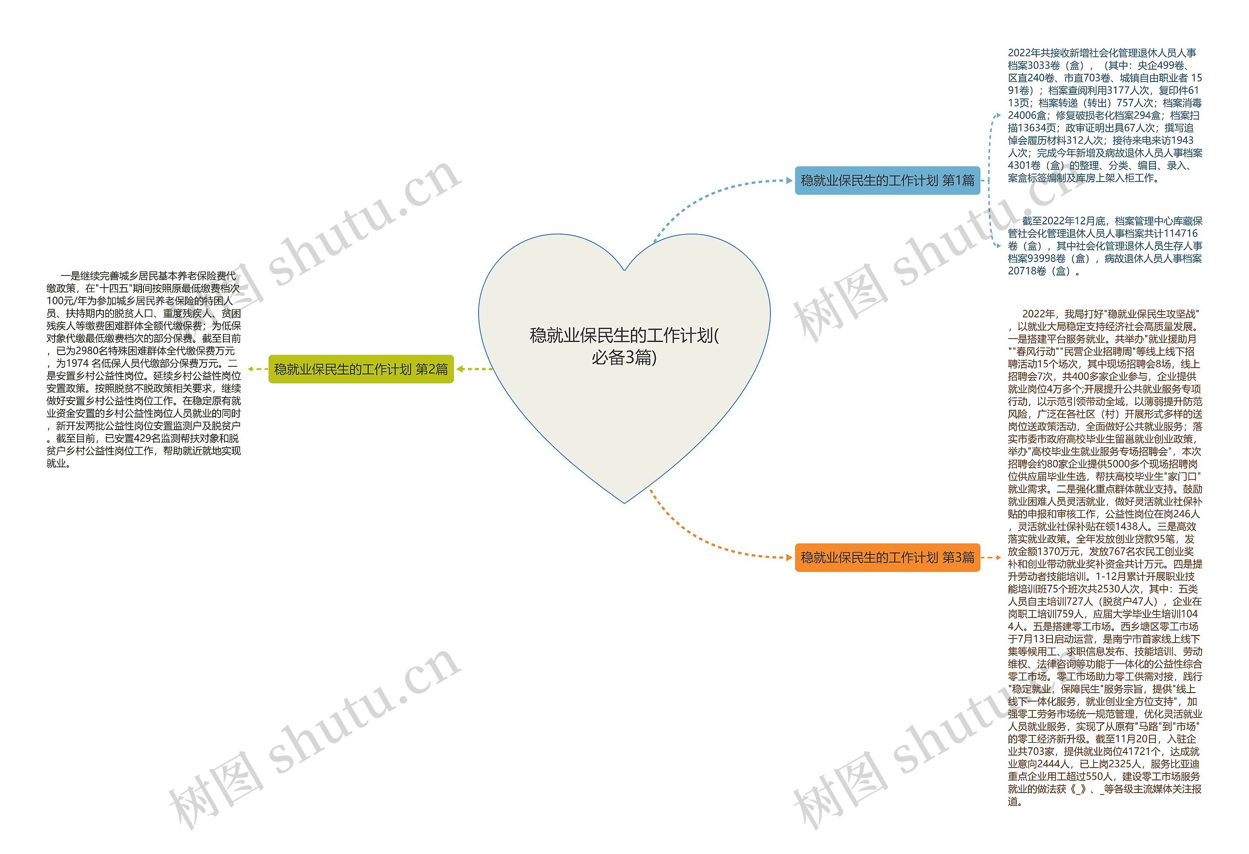 稳就业保民生的工作计划(必备3篇) 稳就业保民生的工作计划(必备3篇)