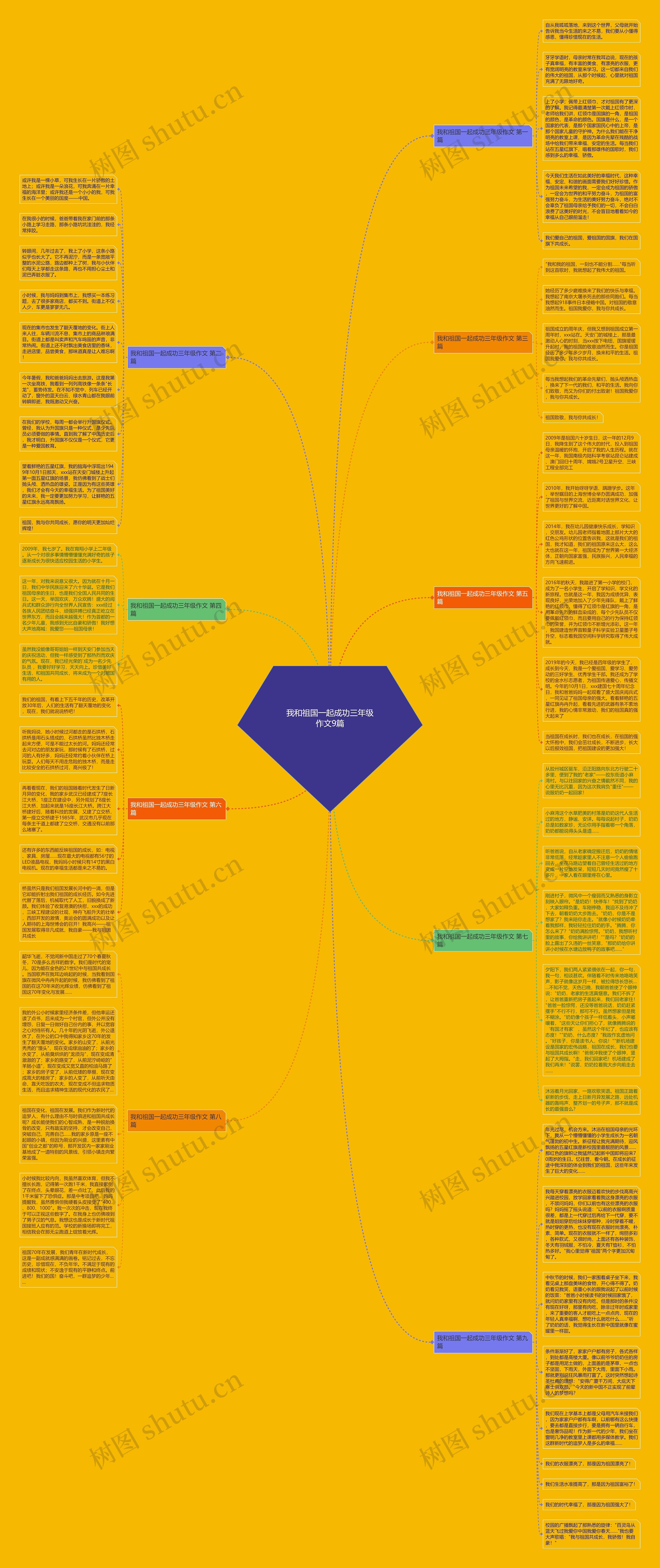 我和祖国一起成功三年级作文9篇思维导图