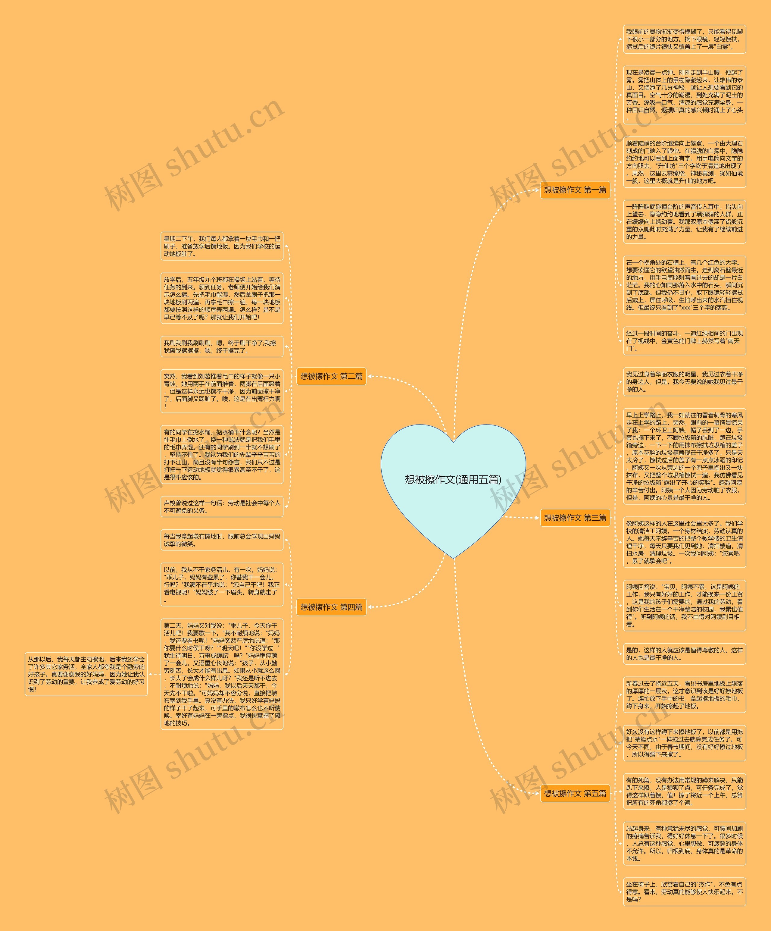 想被擦作文(通用五篇)思维导图