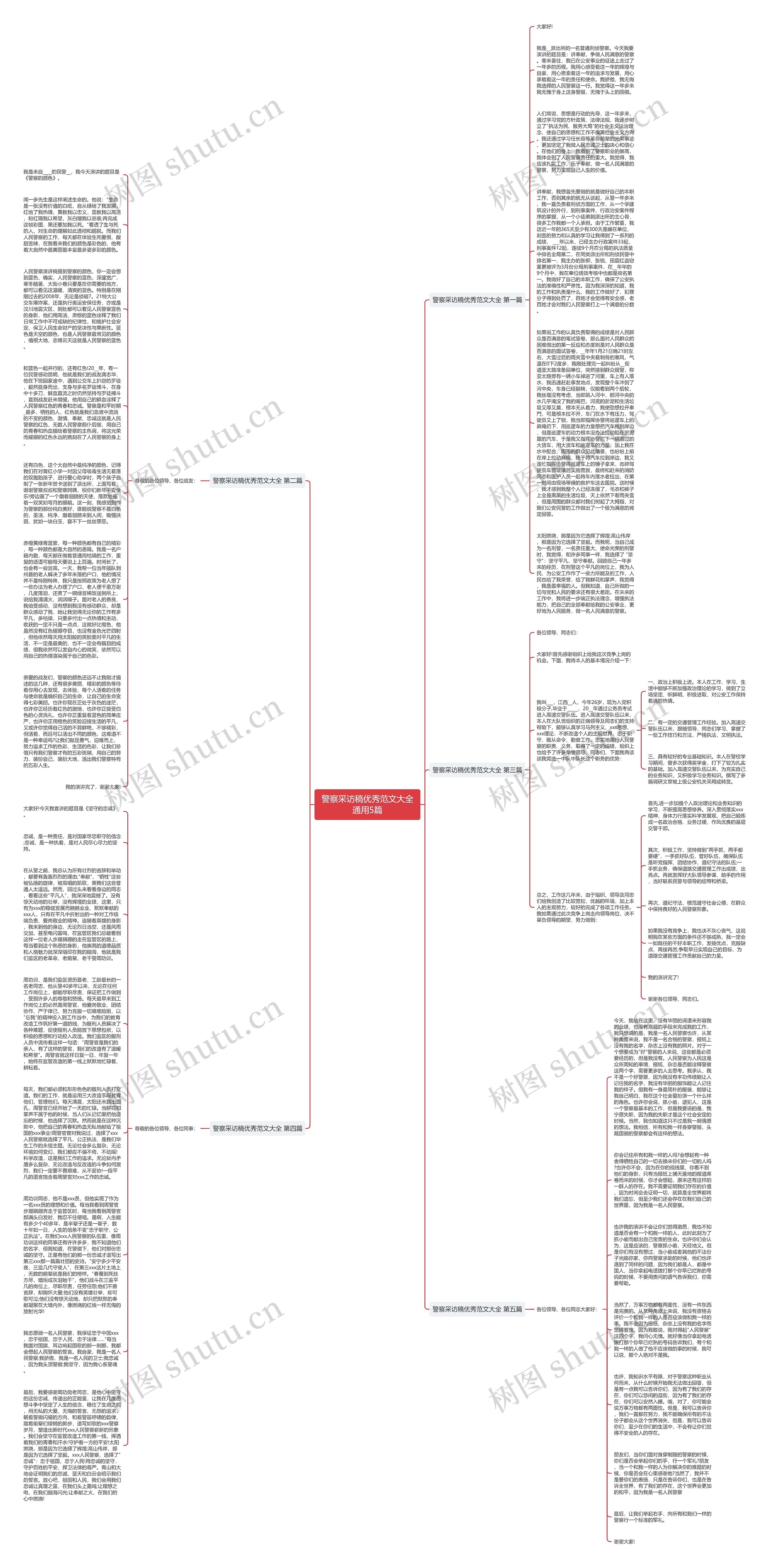 警察采访稿优秀范文大全通用5篇思维导图