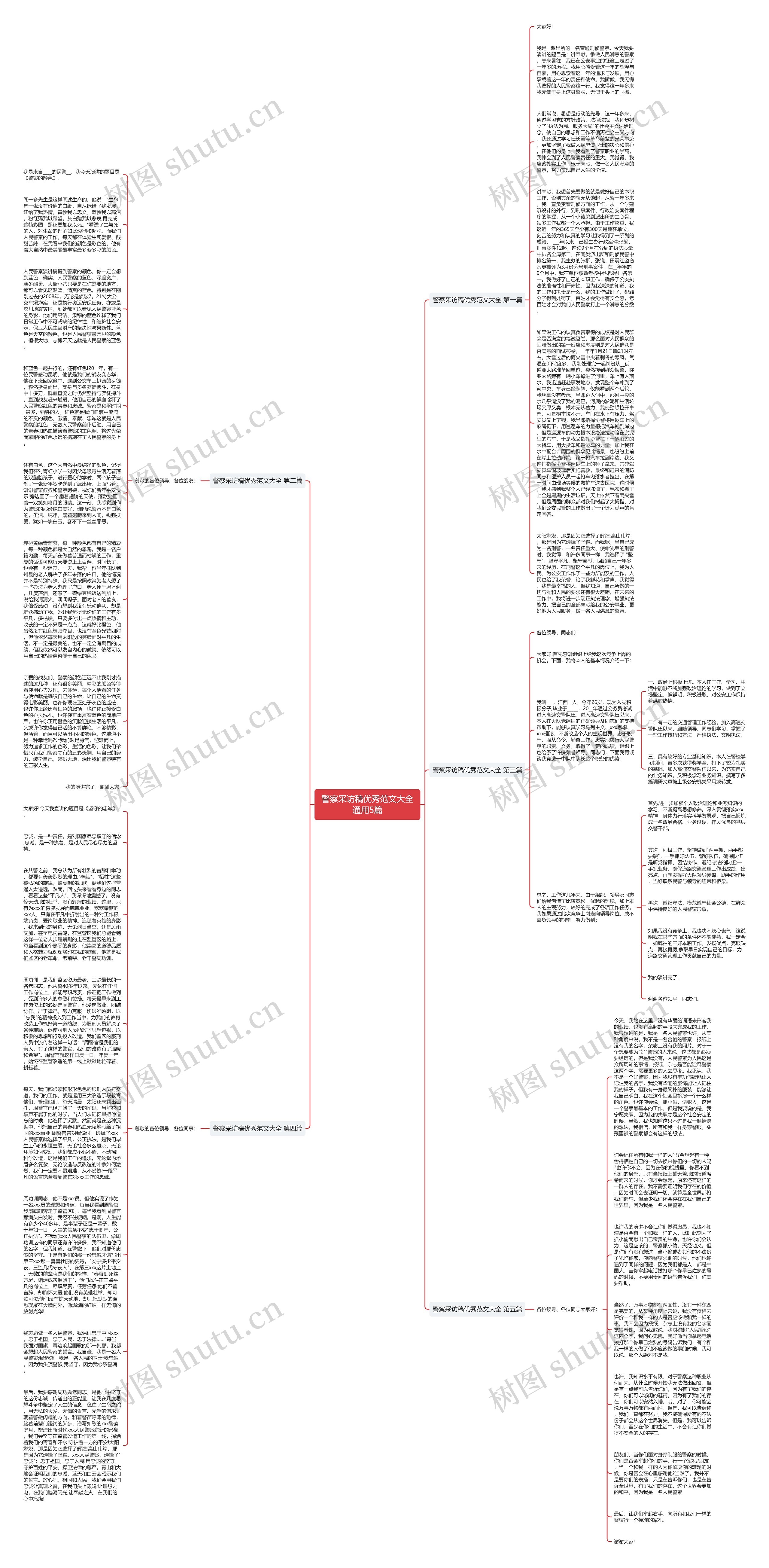 警察采访稿优秀范文大全通用5篇思维导图高清图 警察采访稿优秀范文大全通用5篇思维导图