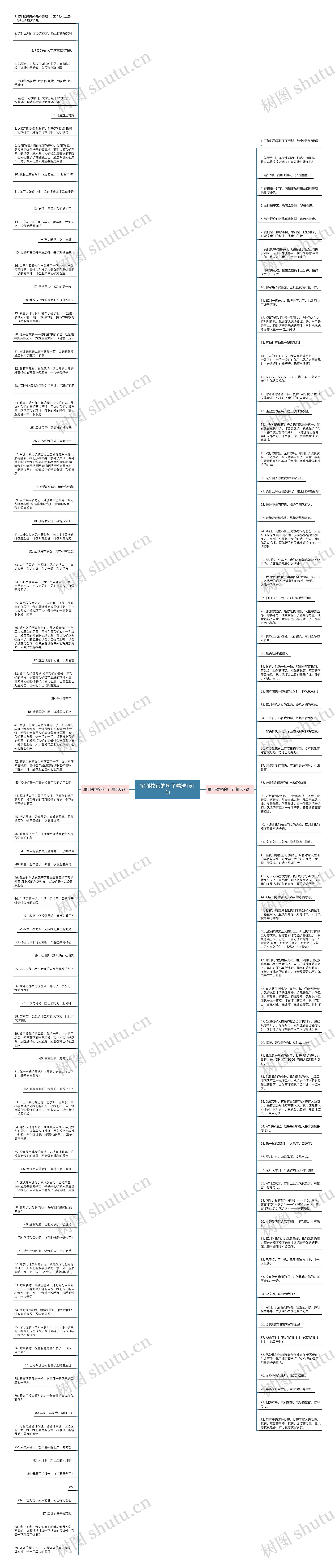 军训教官的句子精选161句思维导图高清图 军训教官的句子精选161句思维导图