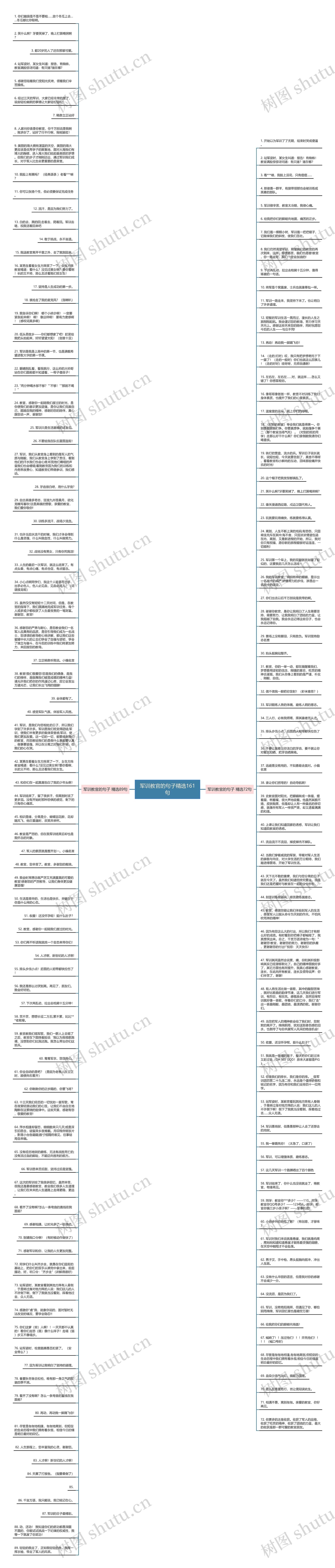 军训教官的句子精选161句思维导图