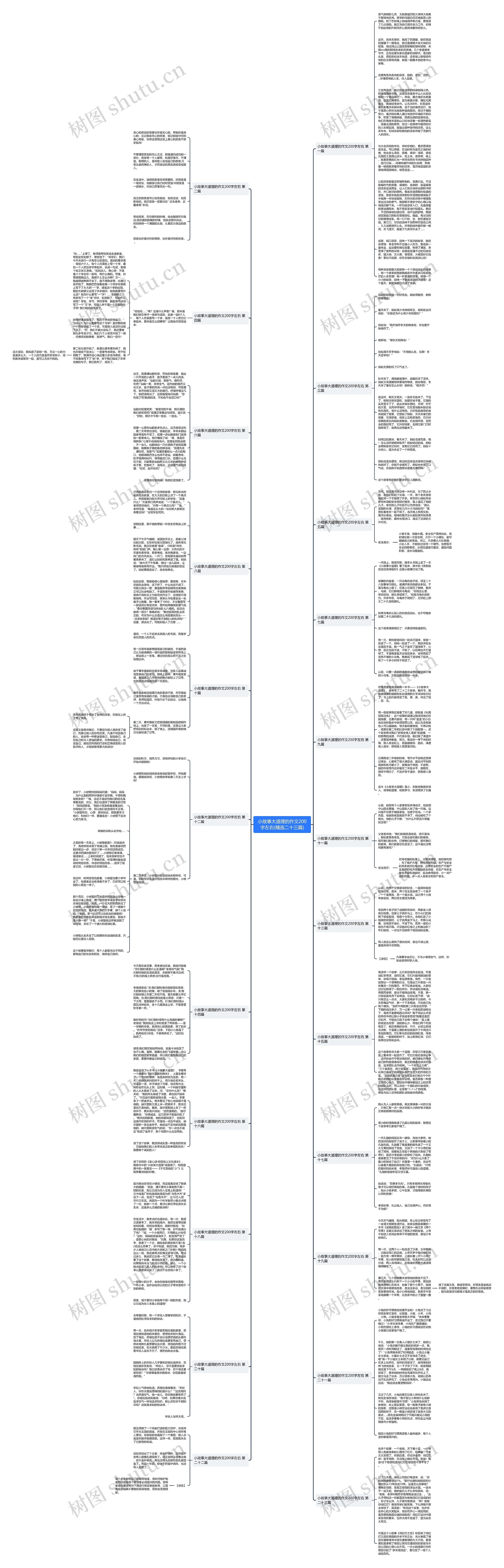 小故事大道理的作文200字左右(精选二十三篇)思维导图