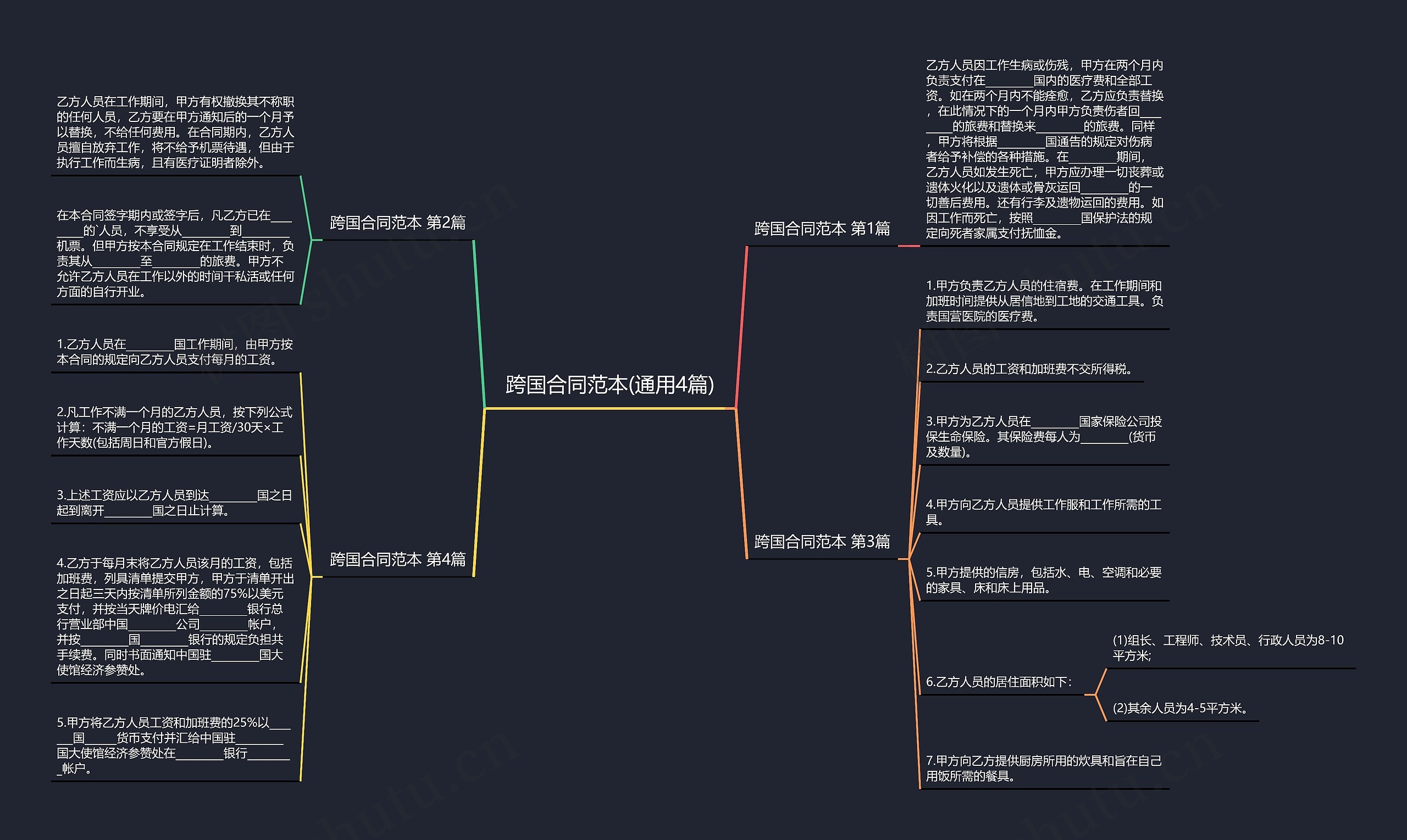 跨国合同范本(通用4篇)思维导图