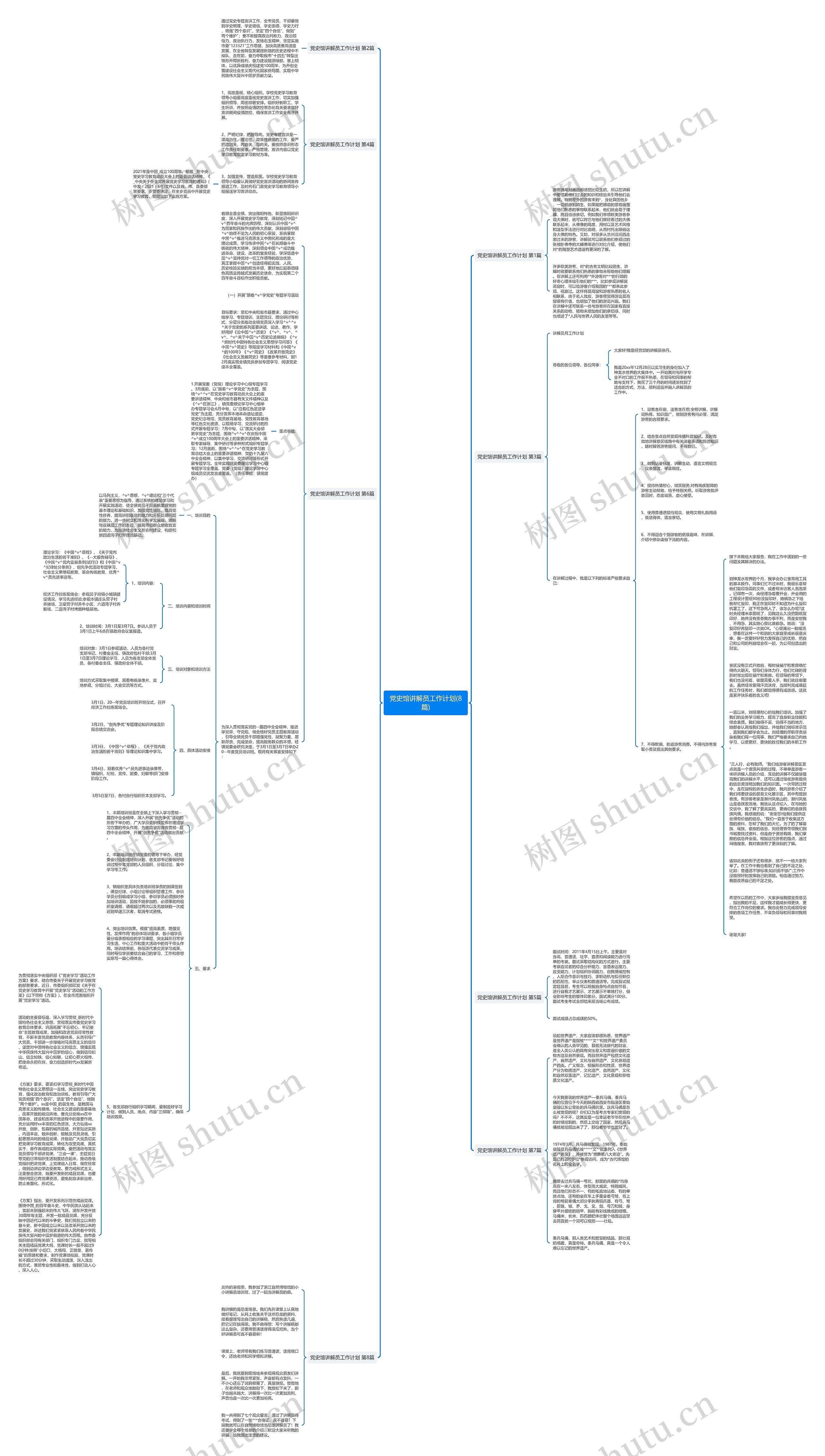 党史馆讲解员工作计划(8篇)思维导图