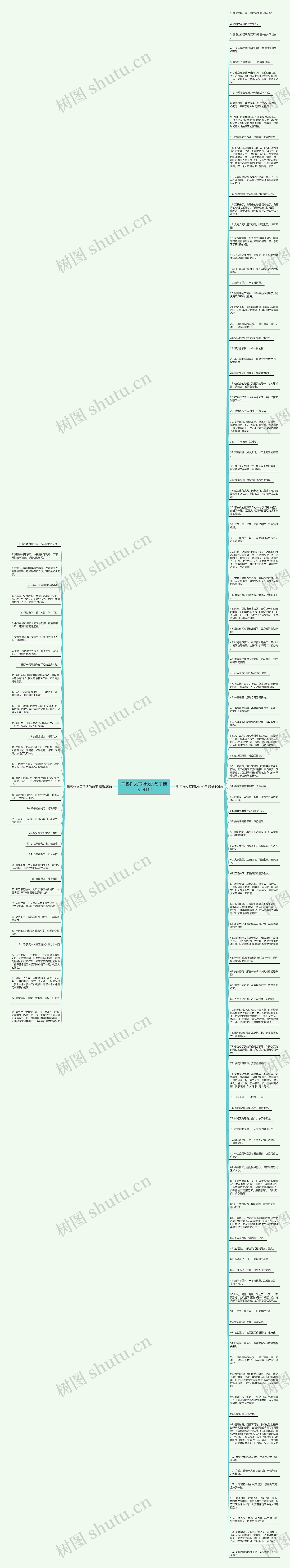 形容作文写得快的句子精选141句思维导图