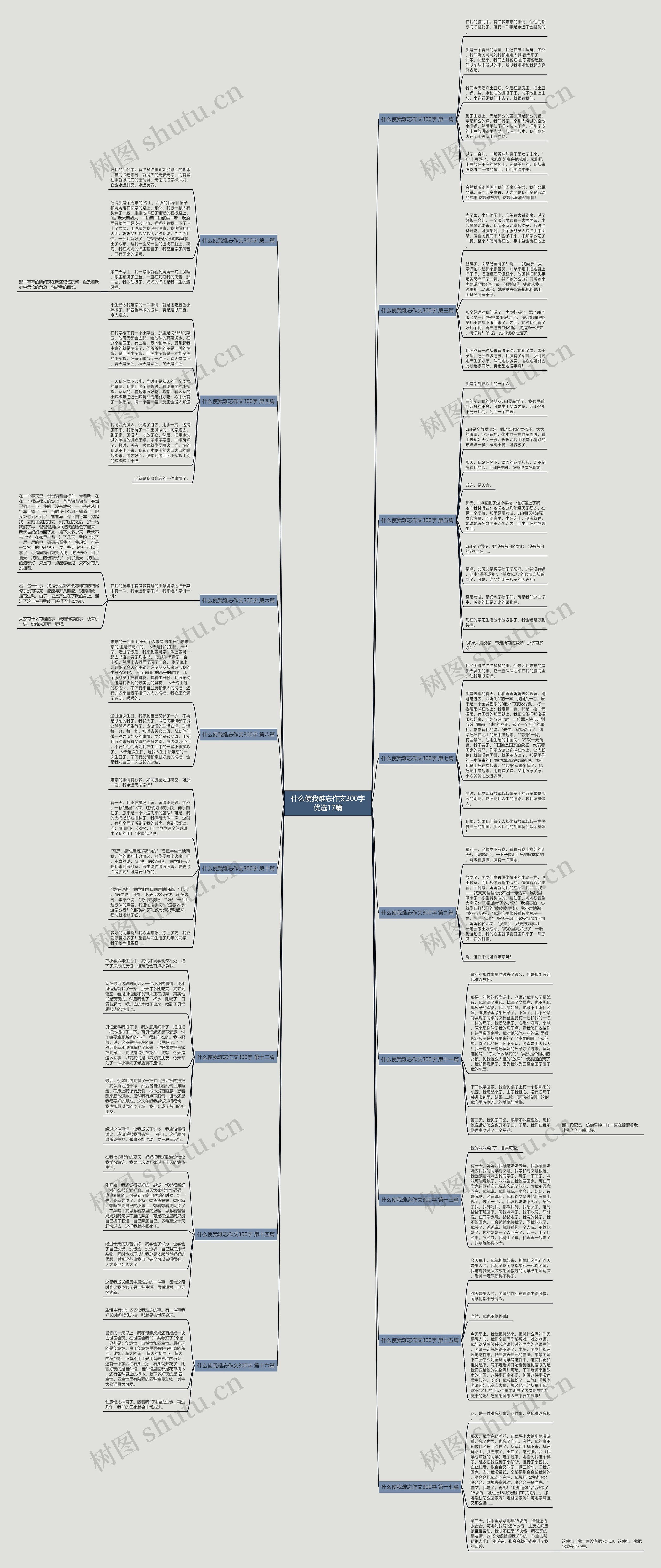 什么使我难忘作文300字优选17篇 什么使我难忘作文300字优选17篇