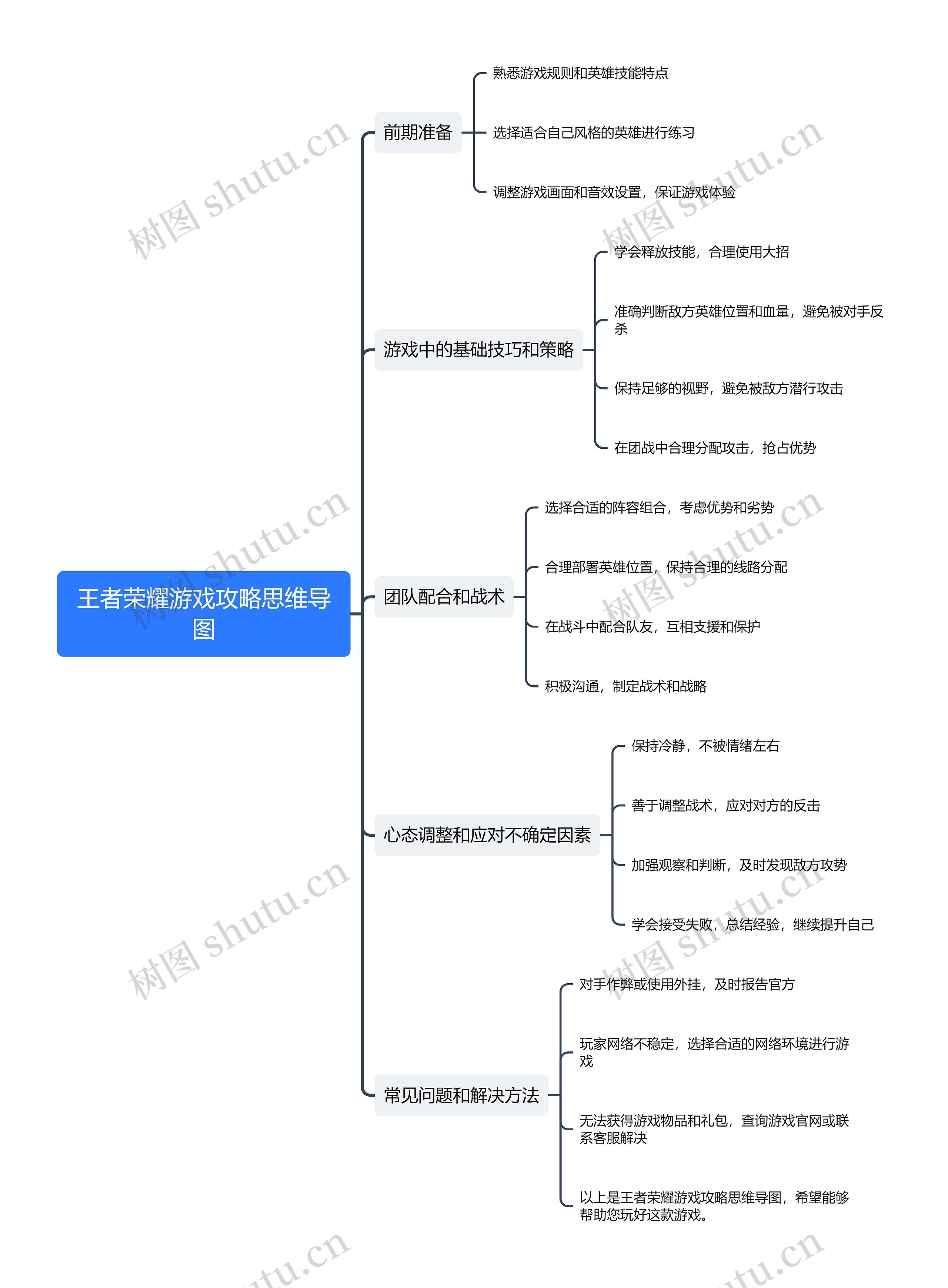 王者荣耀游戏攻略思维导图