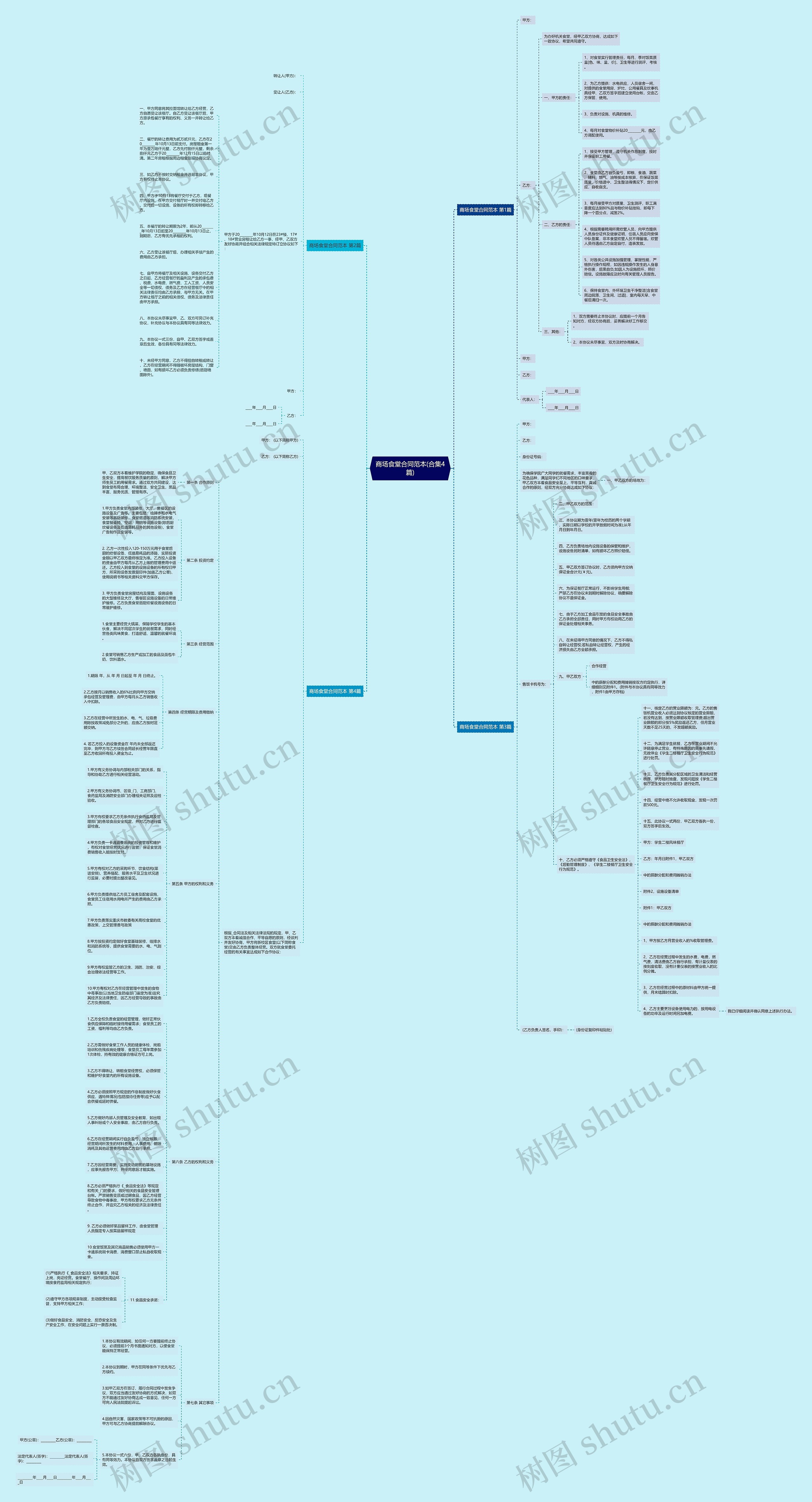 商场食堂合同范本(合集4篇)思维导图