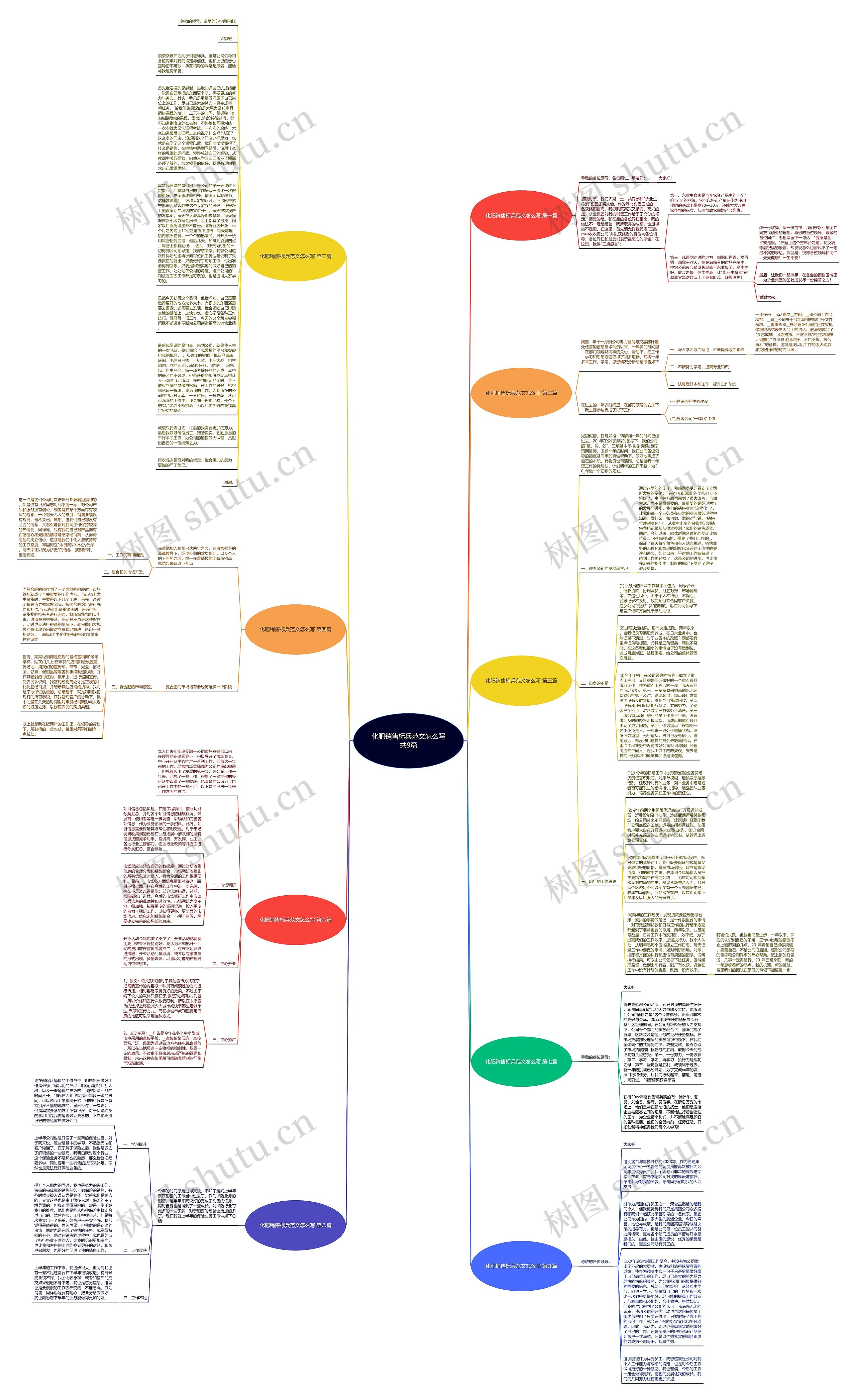 化肥销售标兵范文怎么写共9篇思维导图