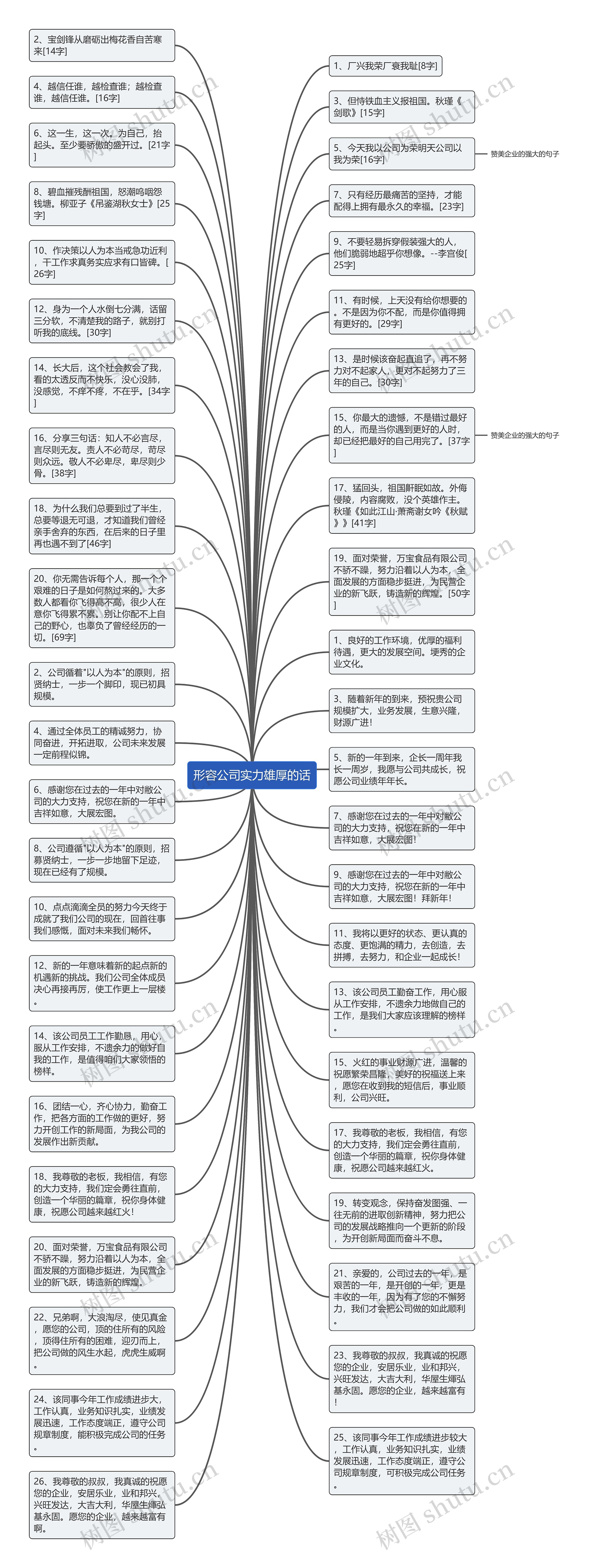 形容公司实力雄厚的话思维导图