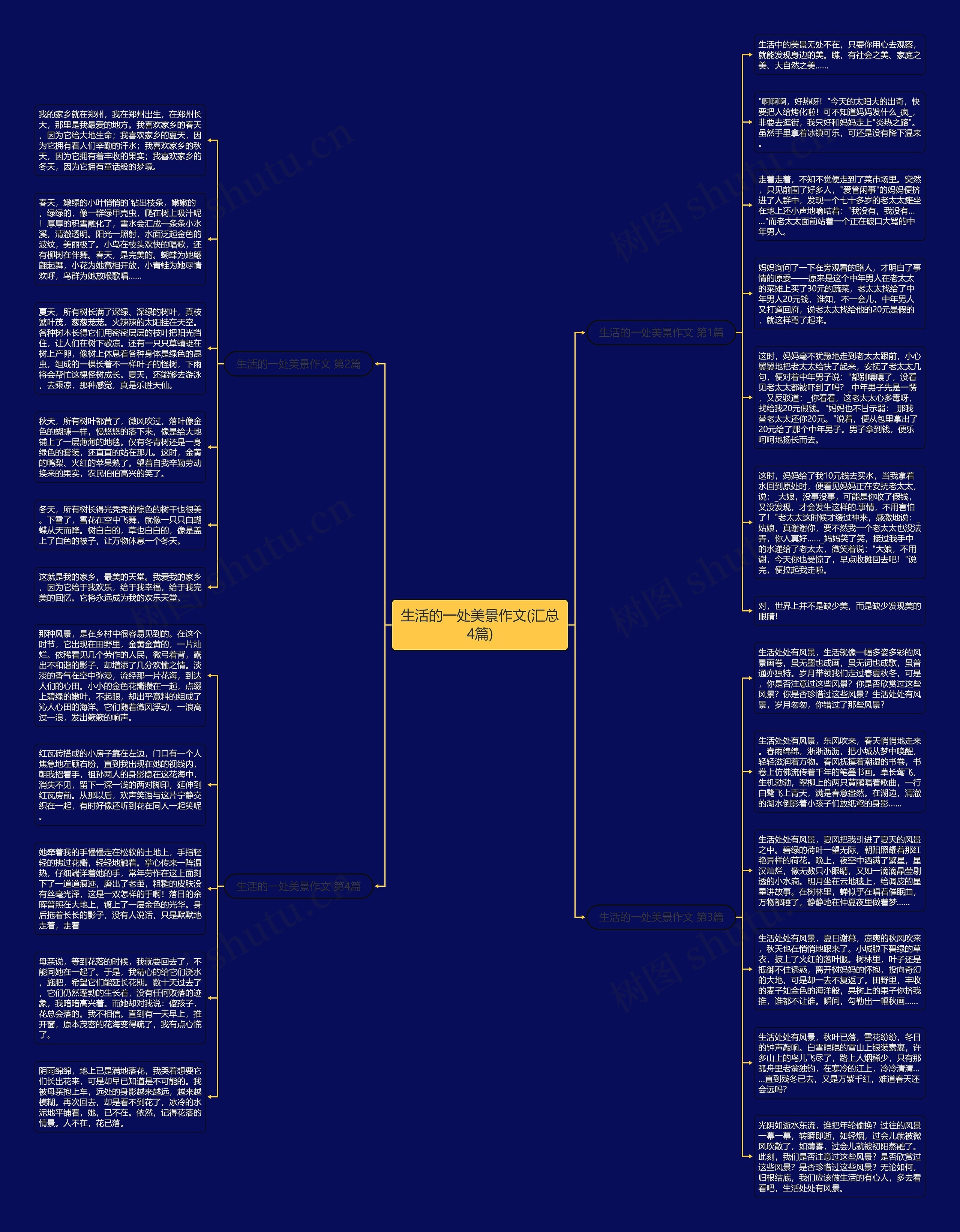 生活的一处美景作文(汇总4篇)思维导图