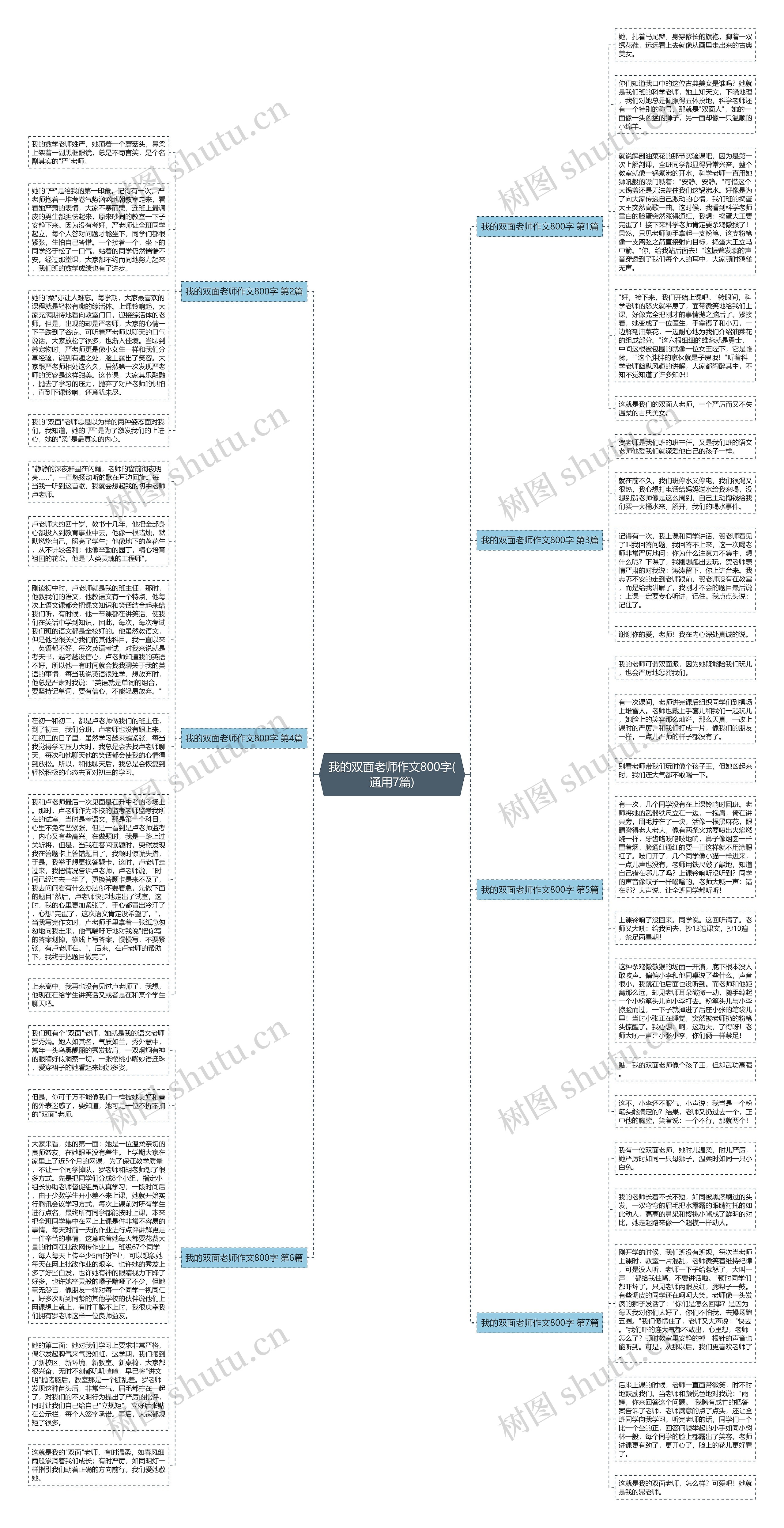 我的双面老师作文800字(通用7篇)思维导图高清图 我的双面老师作文800字(通用7篇)思维导图