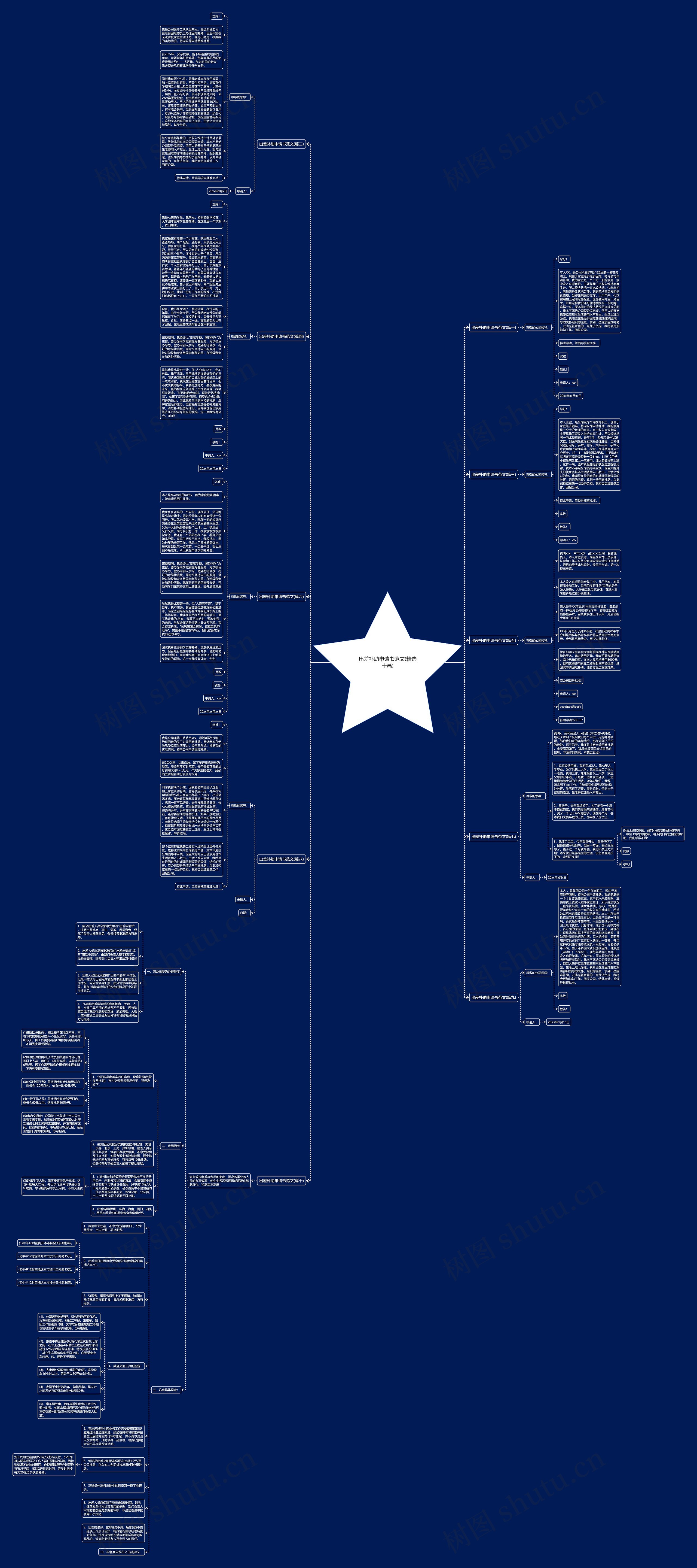 出差补助申请书范文(精选十篇)思维导图