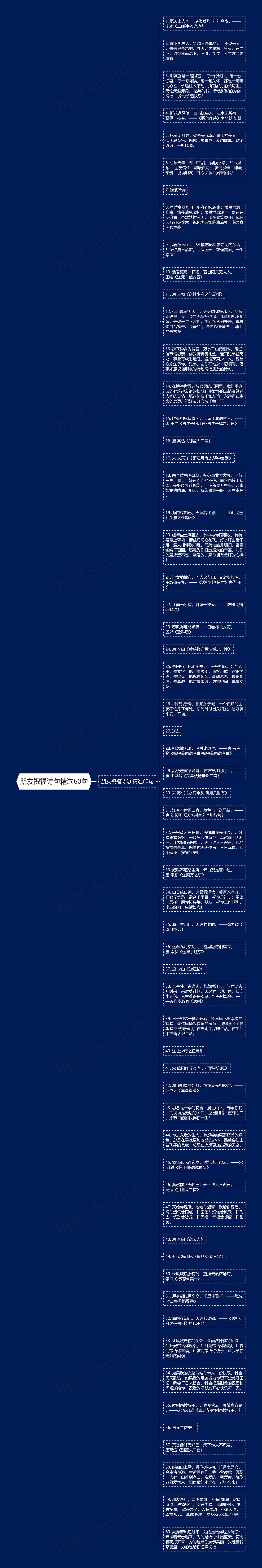 朋友祝福诗句精选60句思维导图