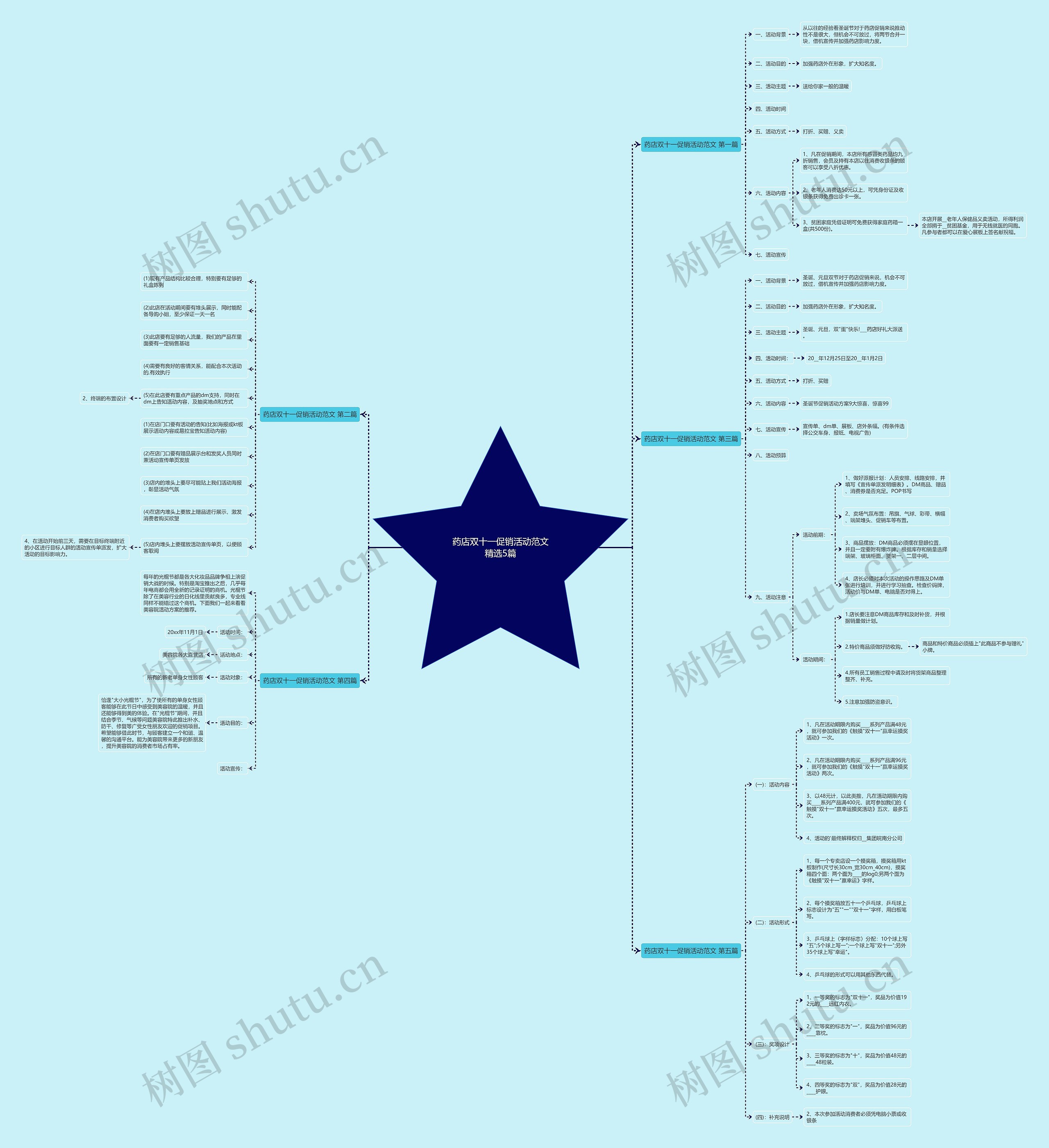 药店双十一促销活动范文精选5篇思维导图