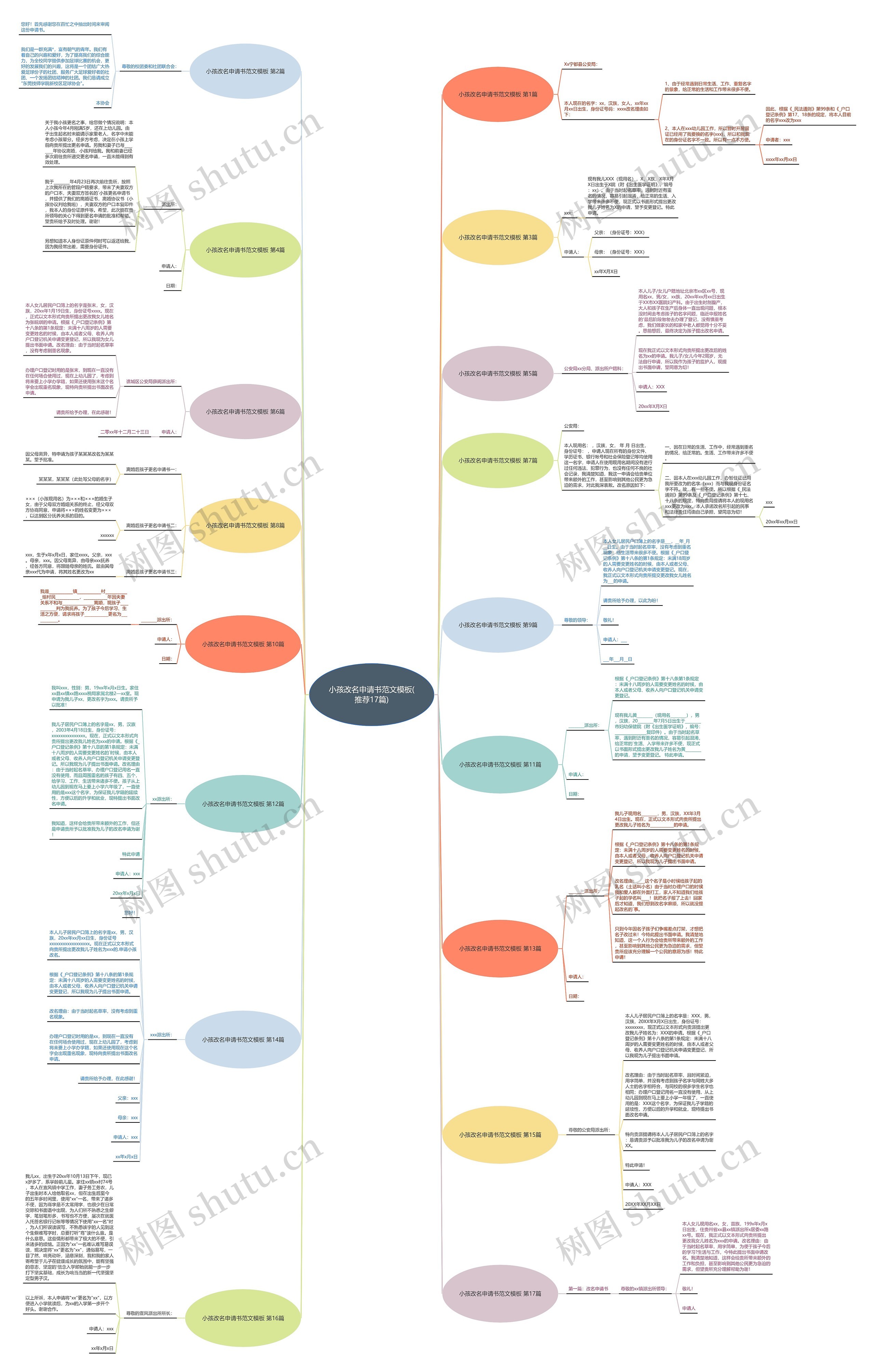 小孩改名申请书范文(推荐17篇)思维导图