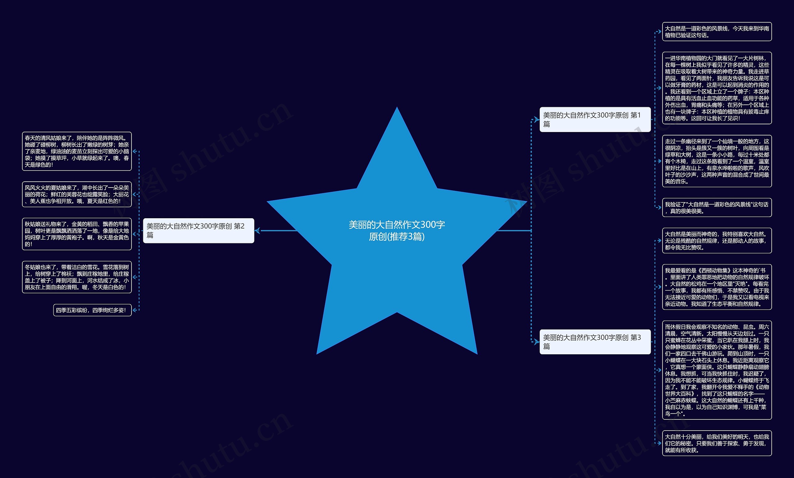 美丽的大自然作文300字原创(推荐3篇) 美丽的大自然作文300字原创(推荐3篇)