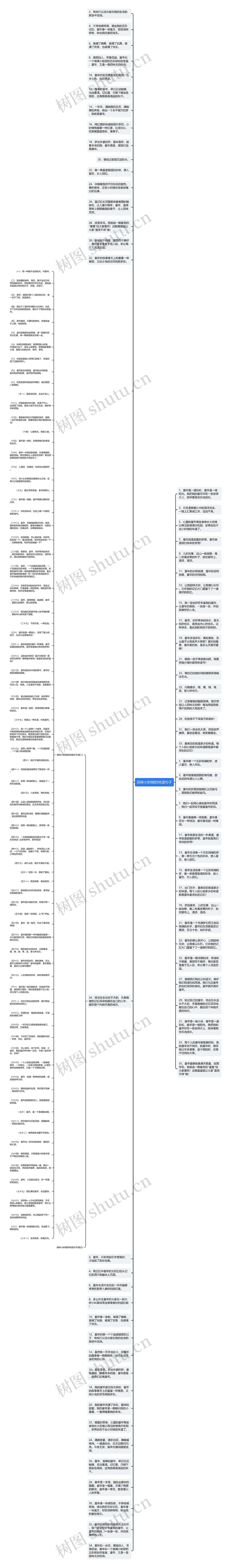 回味小时候的味道句子思维导图高清图 回味小时候的味道句子思维导图
