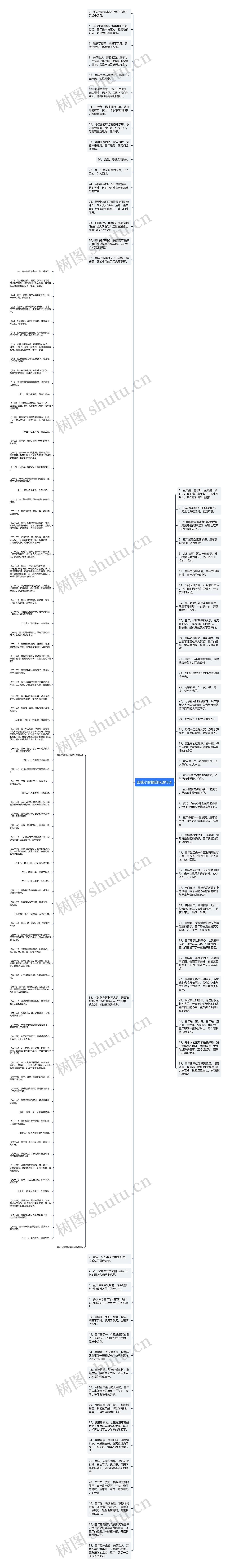 回味小时候的味道句子思维导图