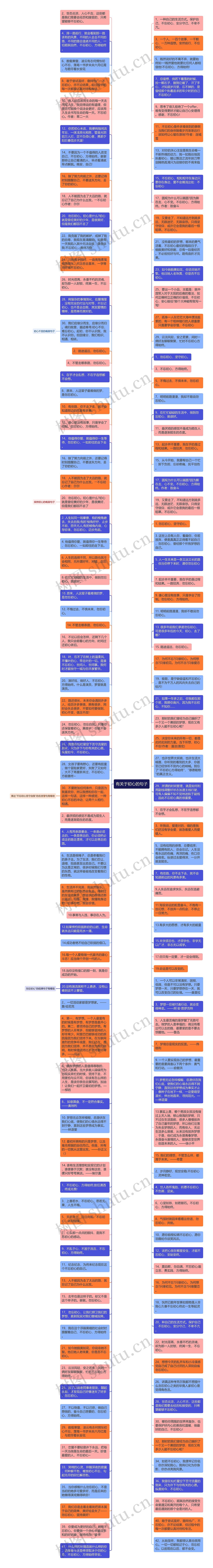 有关于初心的句子思维导图