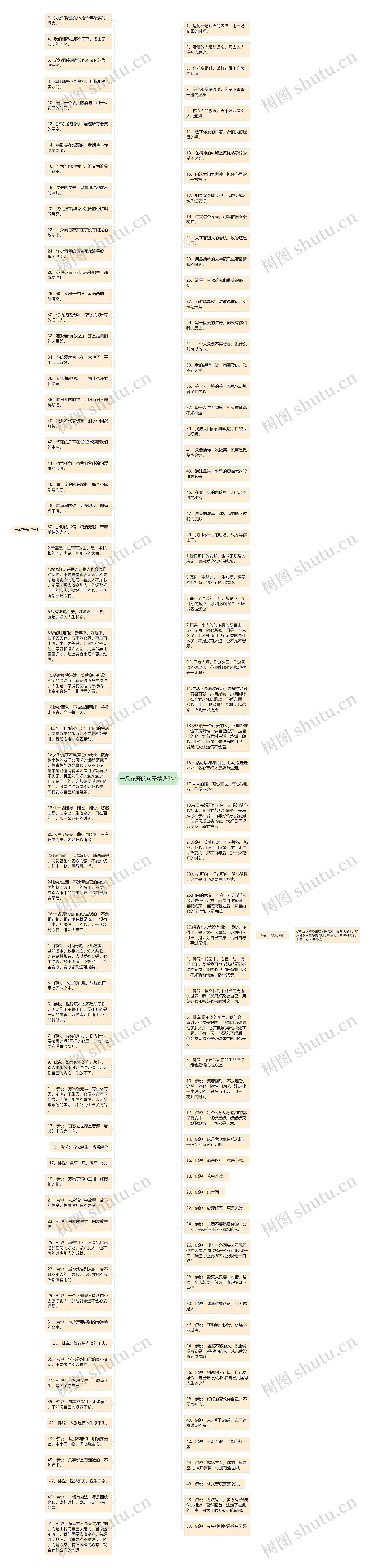 一朵花开的句子精选7句思维导图