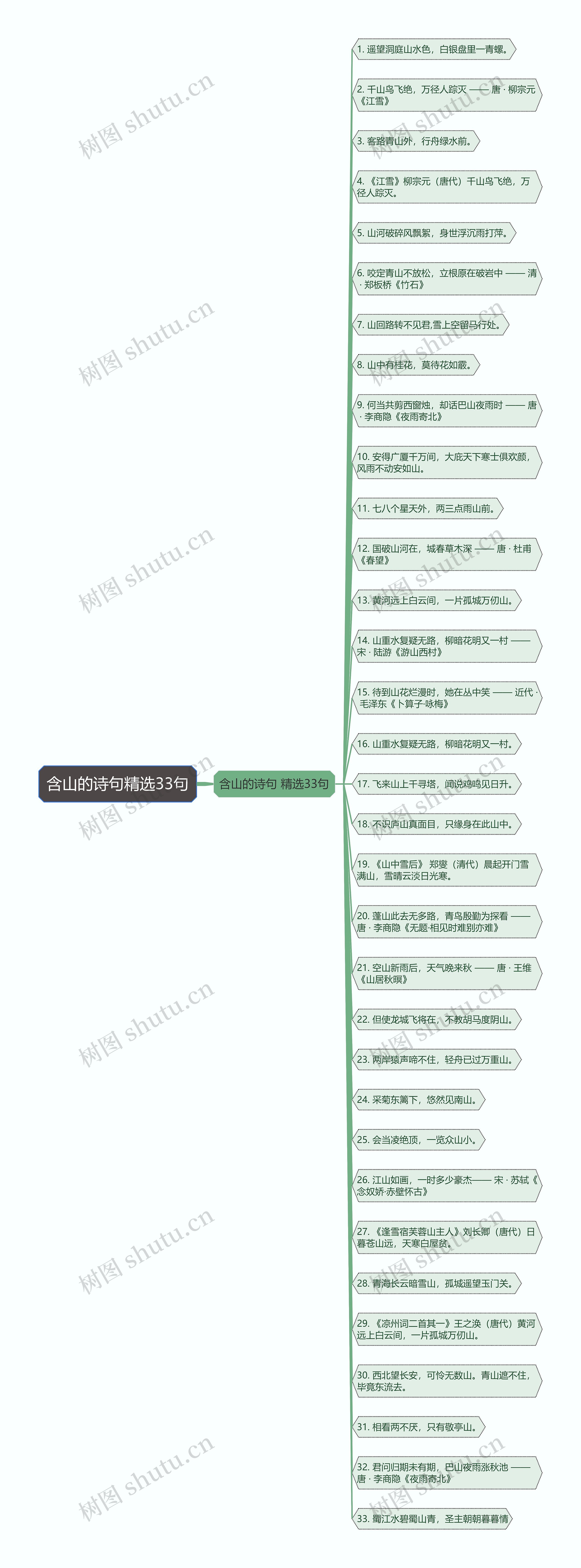 含山的诗句精选33句思维导图