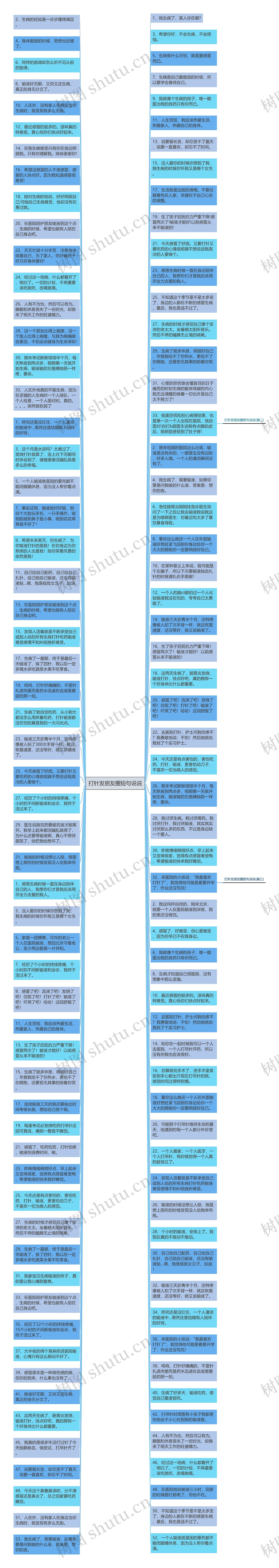 打针发朋友圈短句说说