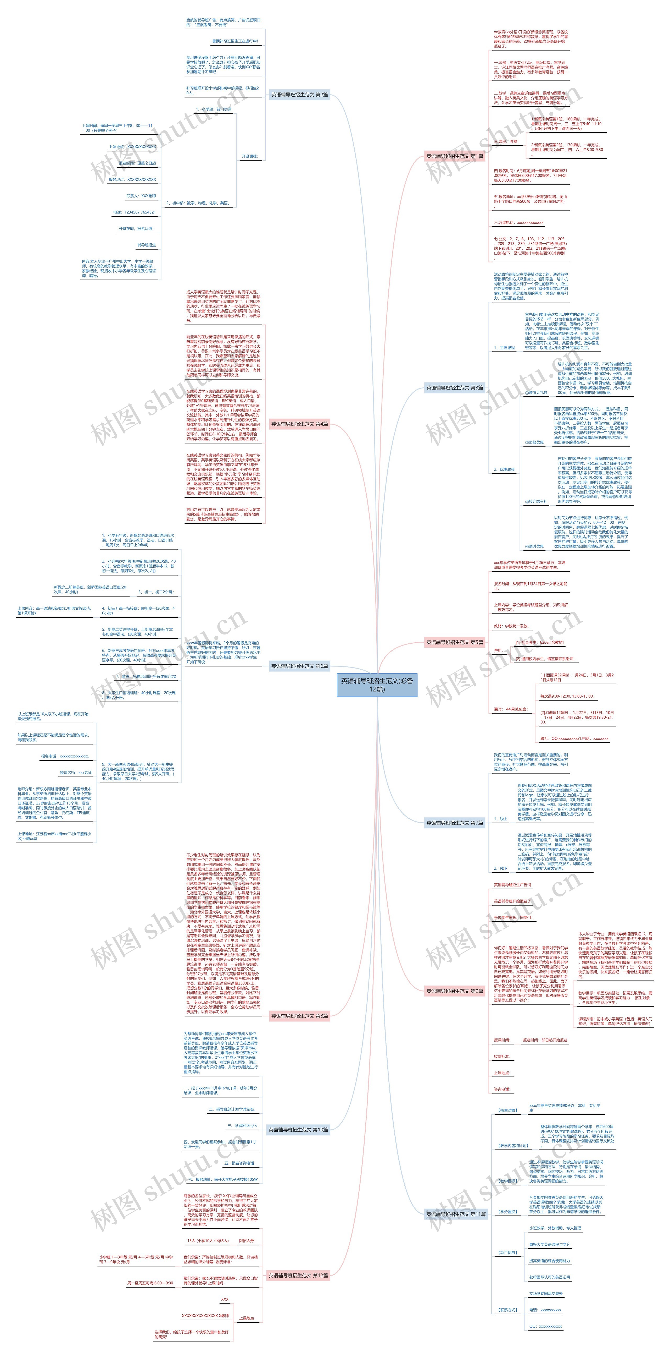 英语辅导班招生范文(必备12篇)思维导图