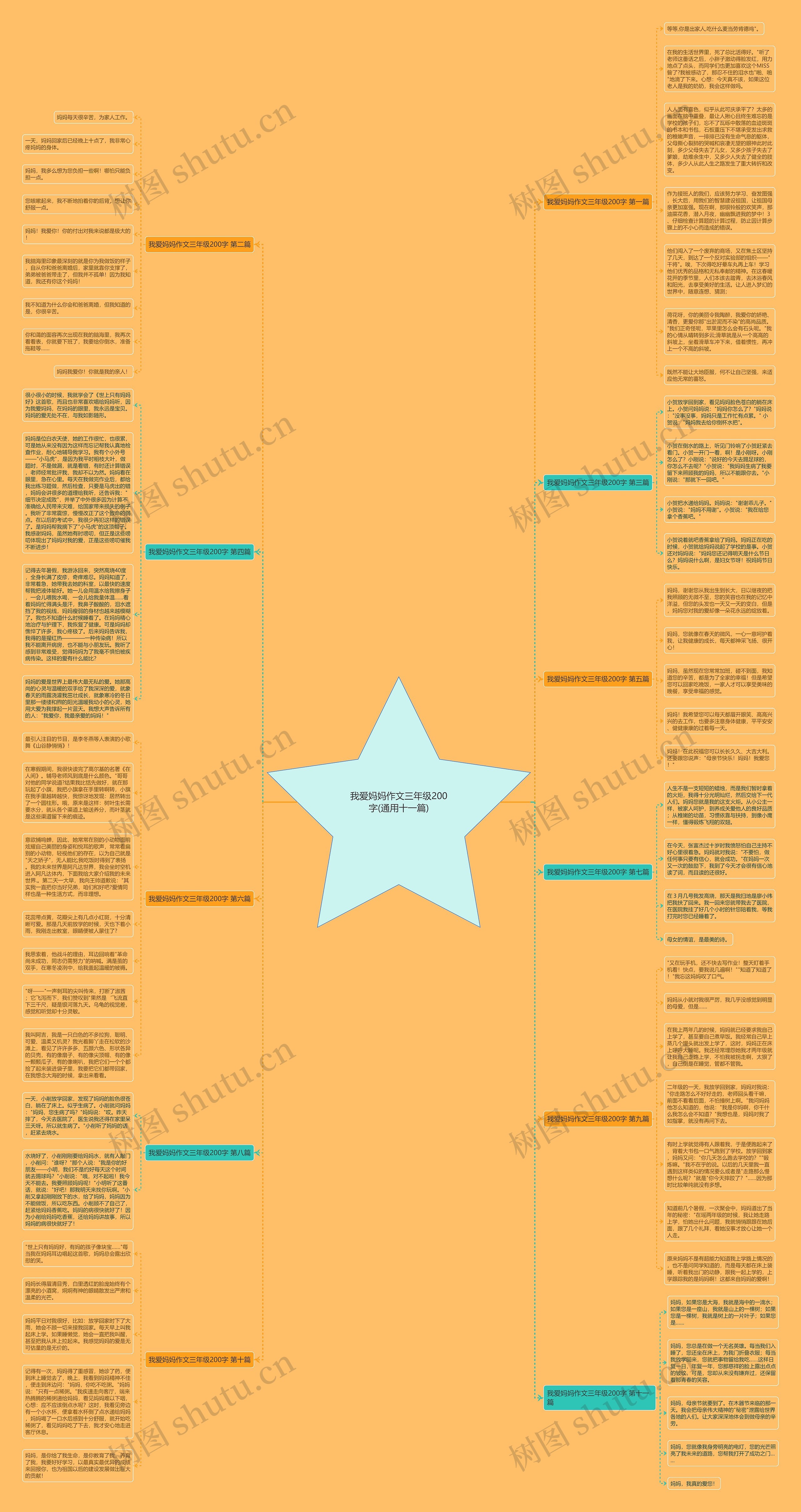 我爱妈妈作文三年级200字(通用十一篇)思维导图