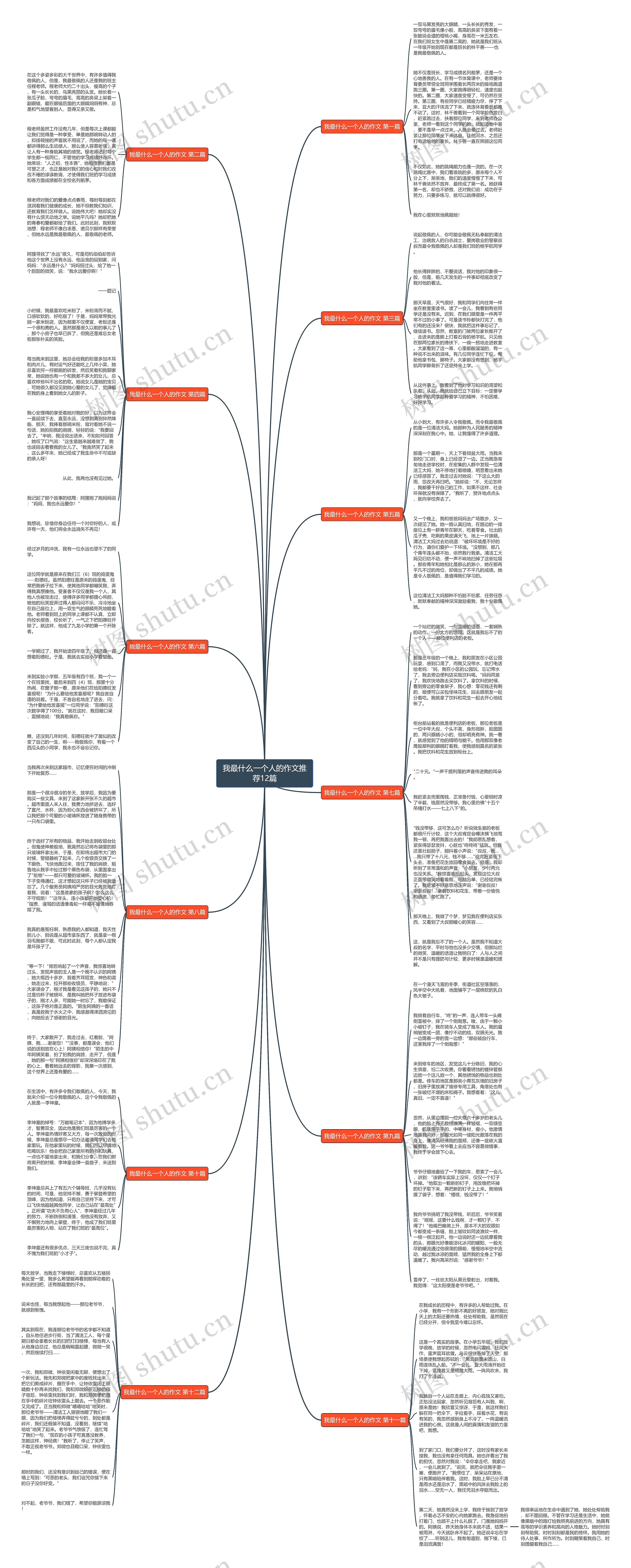 我最什么一个人的作文推荐12篇思维导图高清图 我最什么一个人的作文推荐12篇思维导图