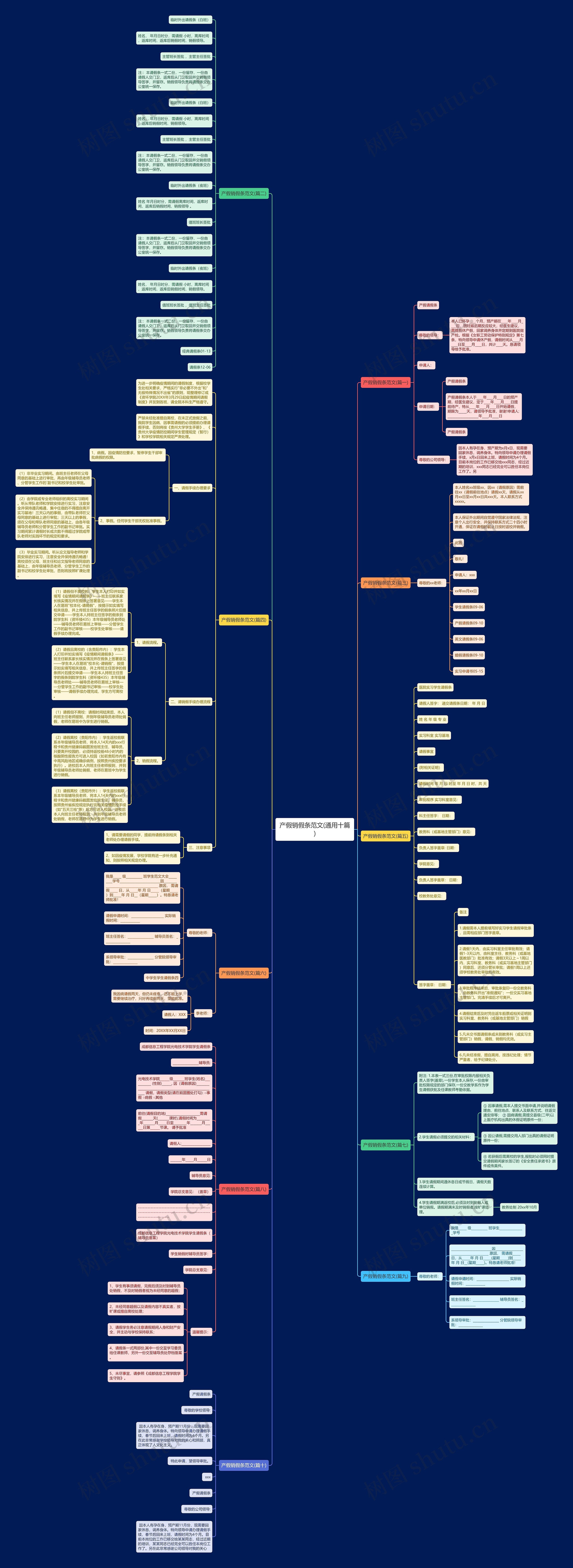 产假销假条范文(通用十篇)思维导图