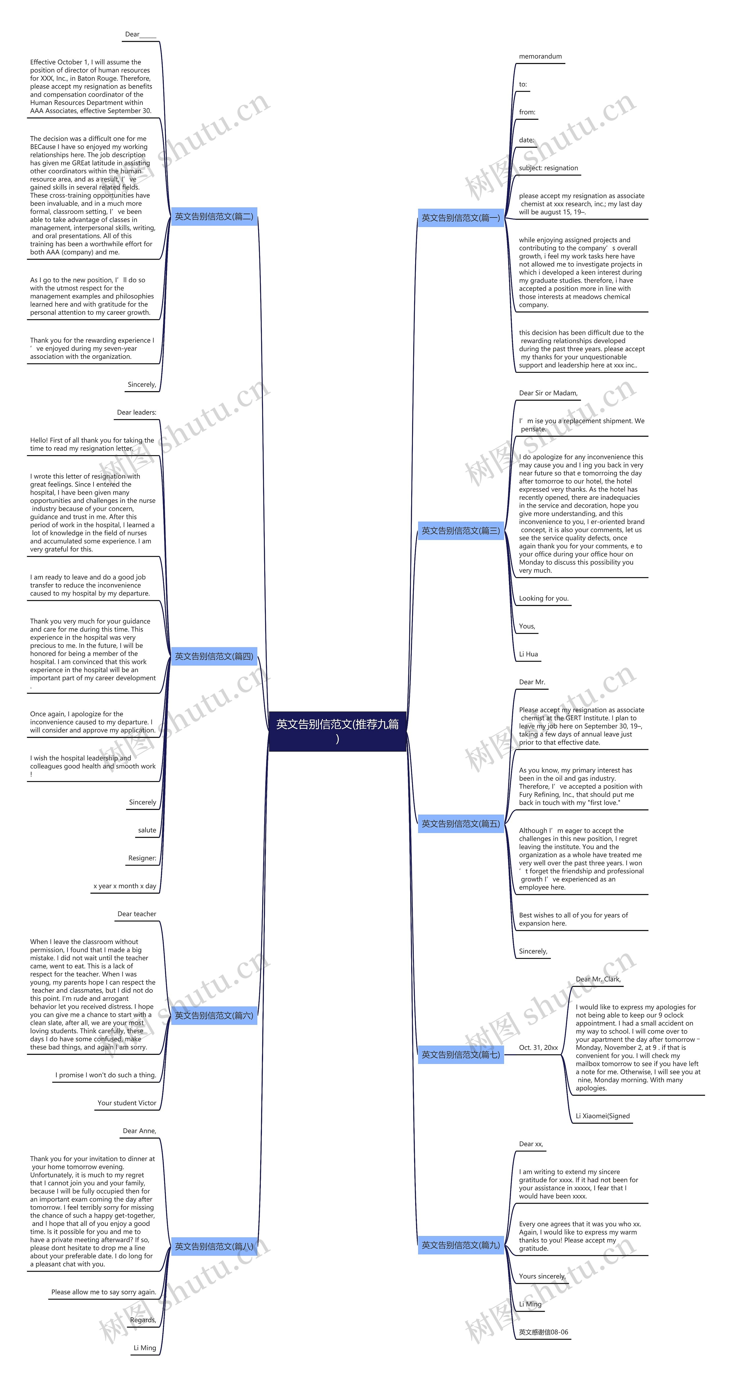 英文告别信范文(推荐九篇)思维导图