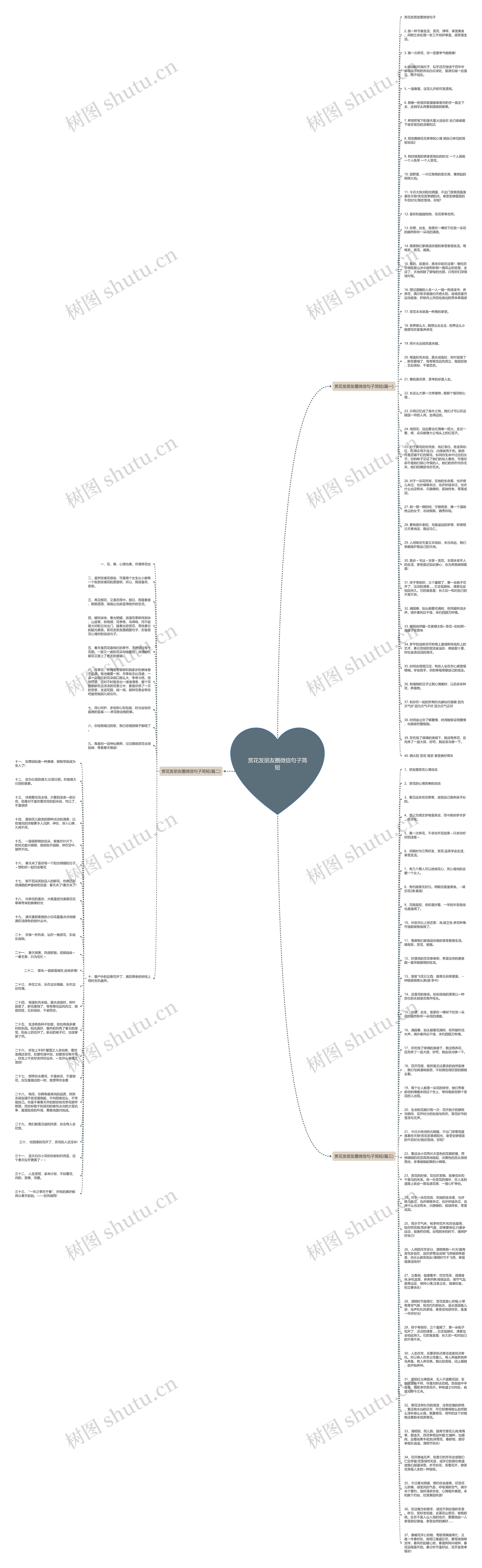 赏花发朋友圈微信句子简短思维导图