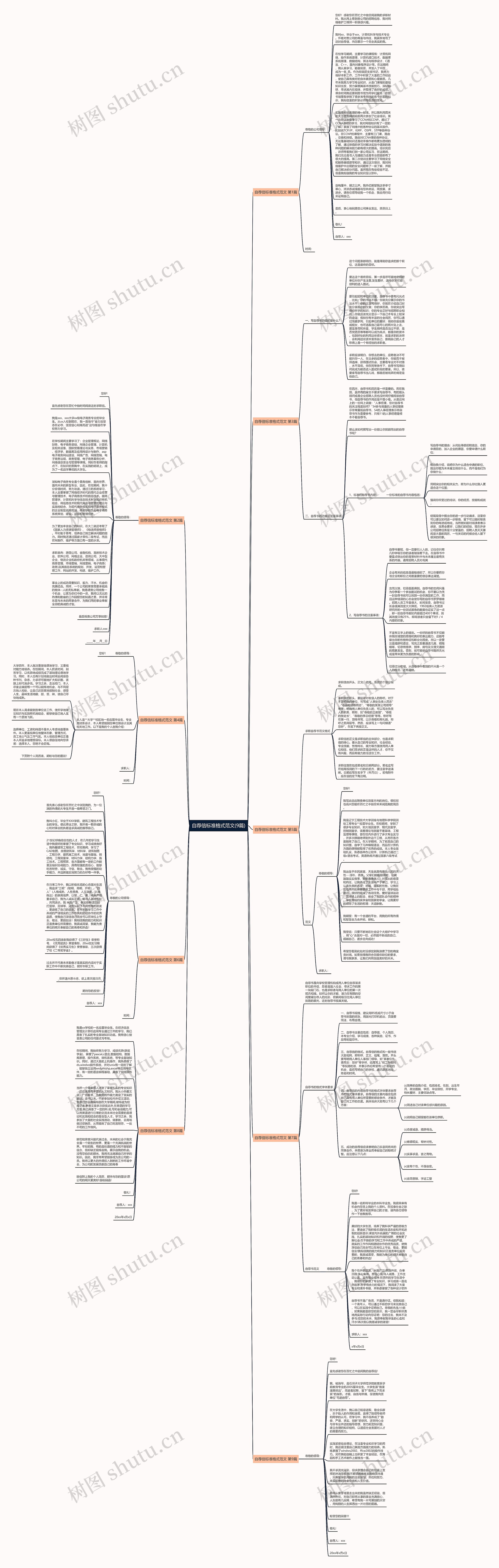 自荐信标准格式范文(9篇)思维导图